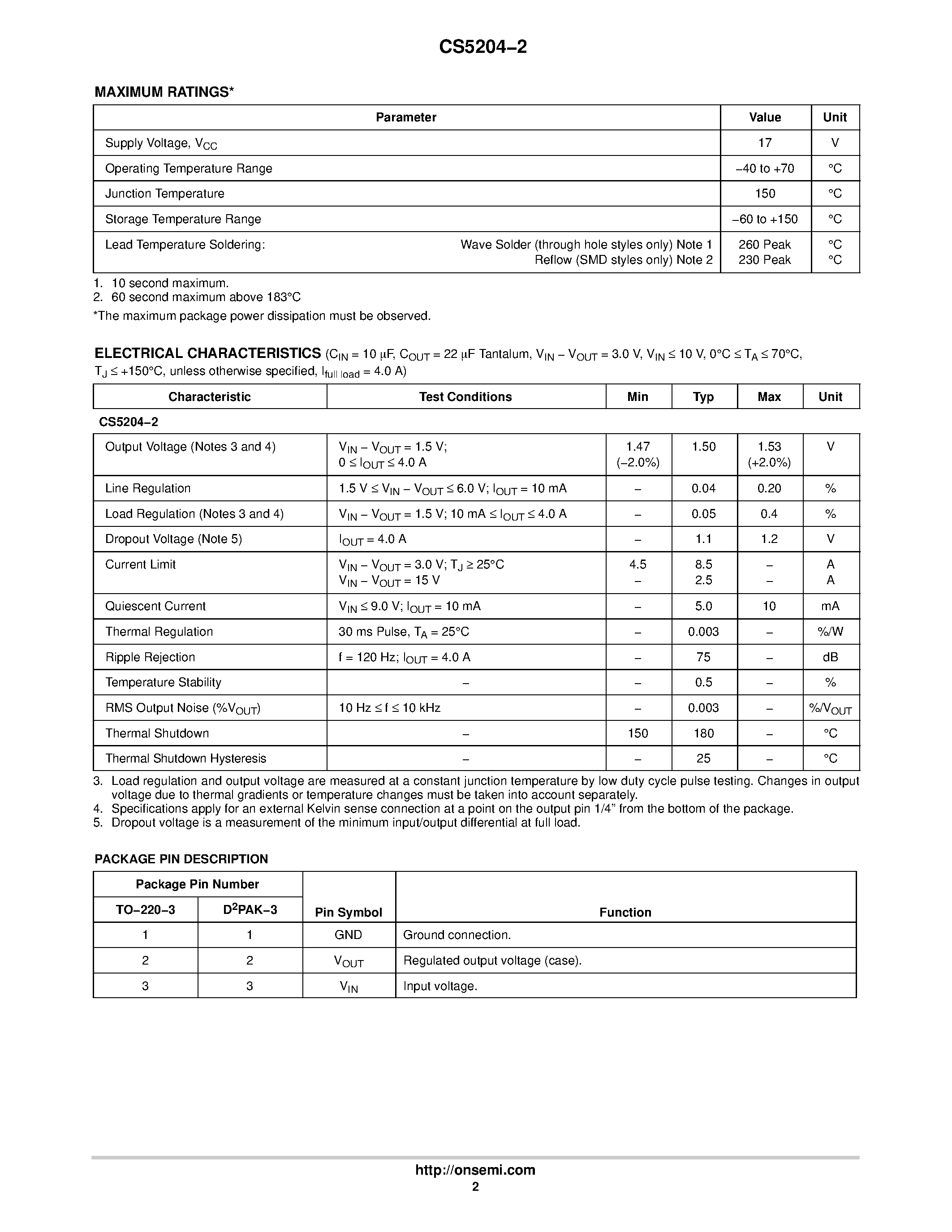 Datasheet CS5204-2 - 1.5 V Fixed Linear Regulator page 2