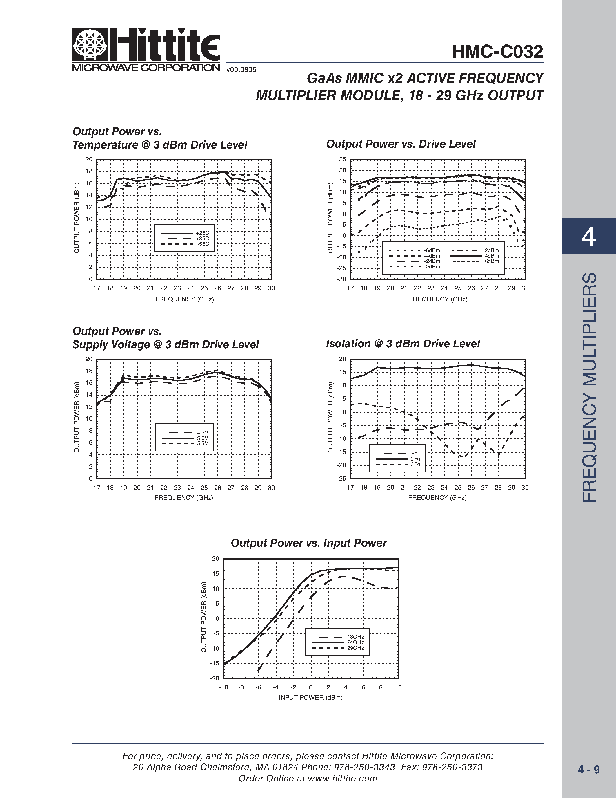 Даташит на микросхему HMC-C032 страница 2 Даташит HMC-C032 - GaAs MMIC x2 ACTIVE FREQUENCY MULTIPLIER MODULE страница 2