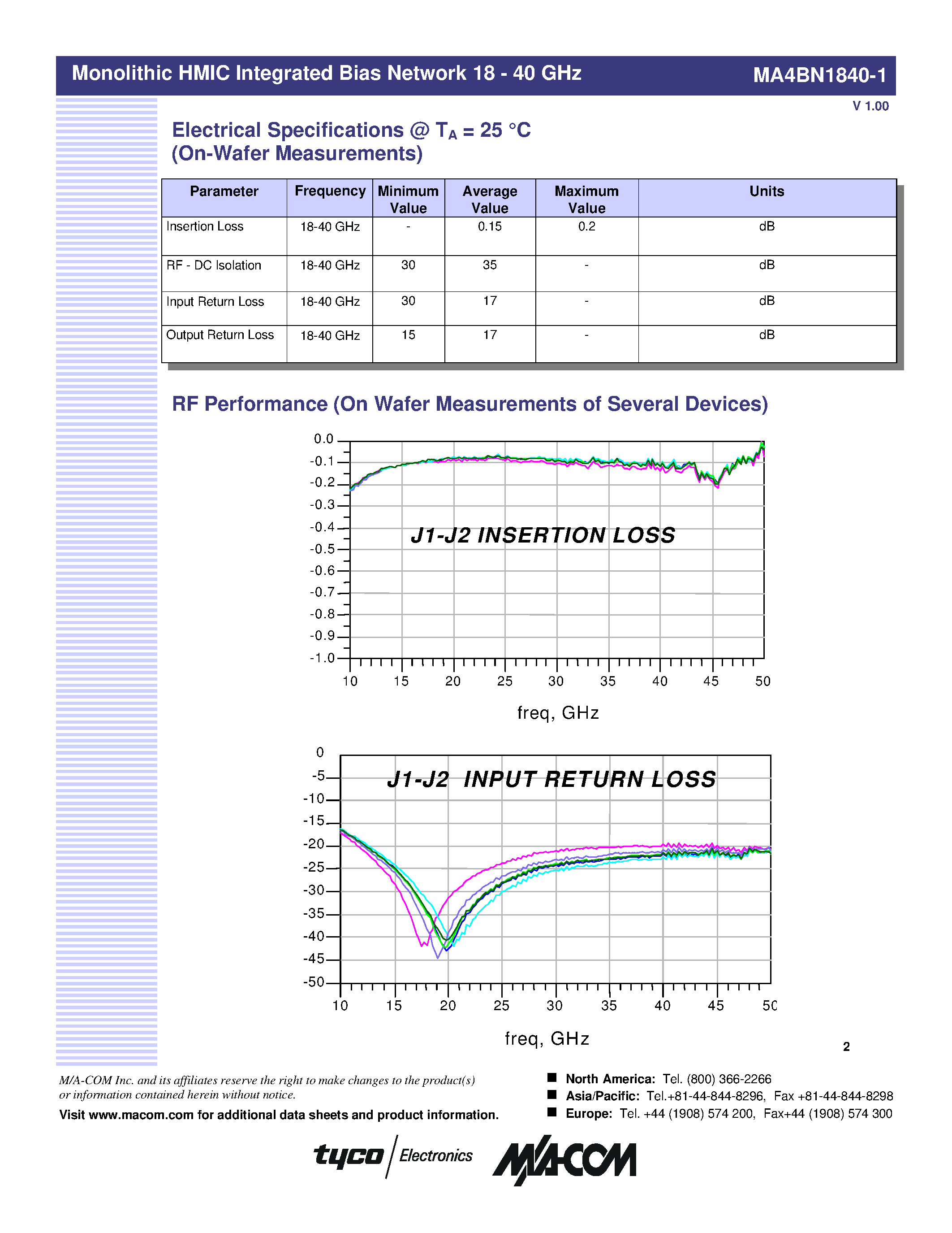 Datasheet MA4BN1840-1 - Monolithic HMIC Integrated Network page 2