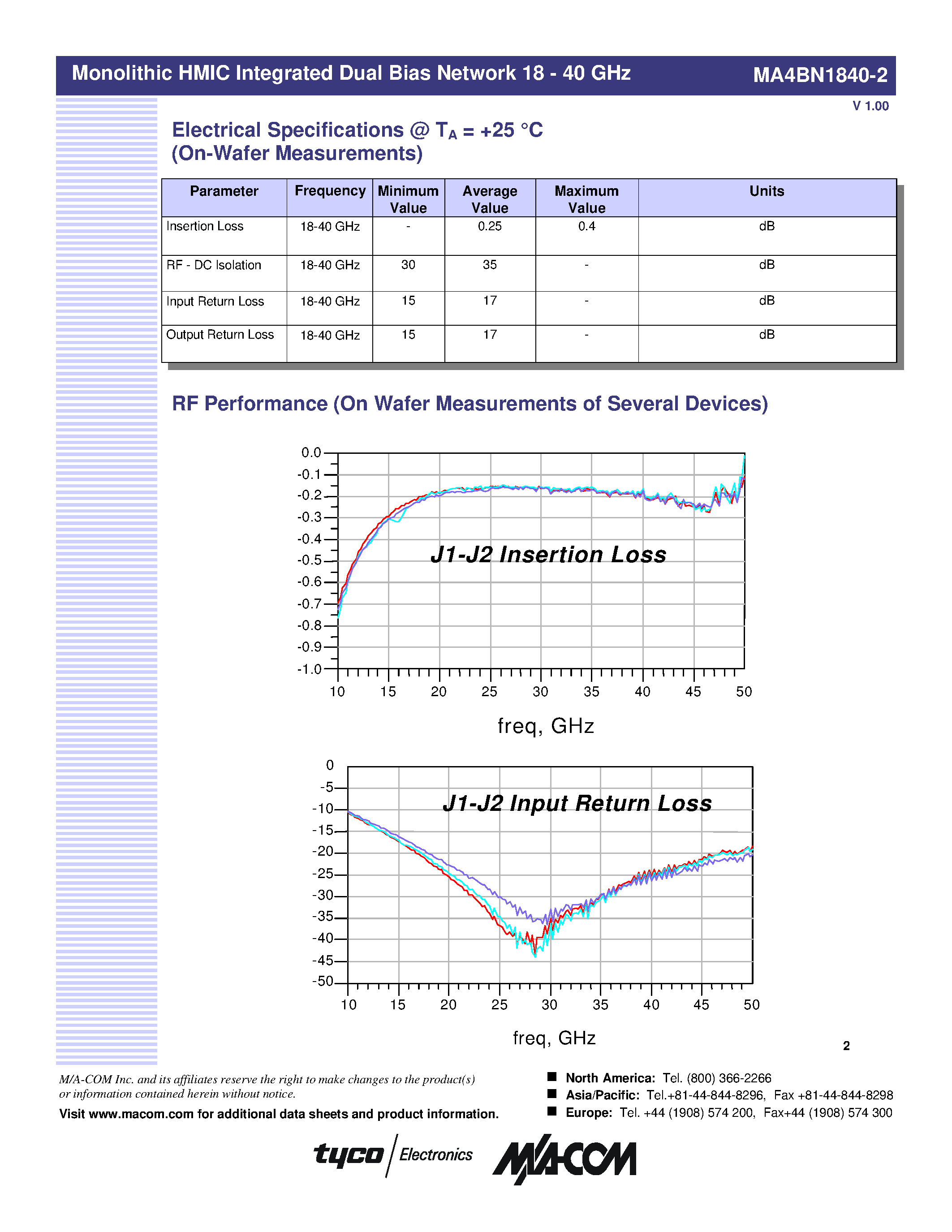Datasheet MA4BN1840-2 - Monolithic HMIC Integrated Dual Bias Network page 2