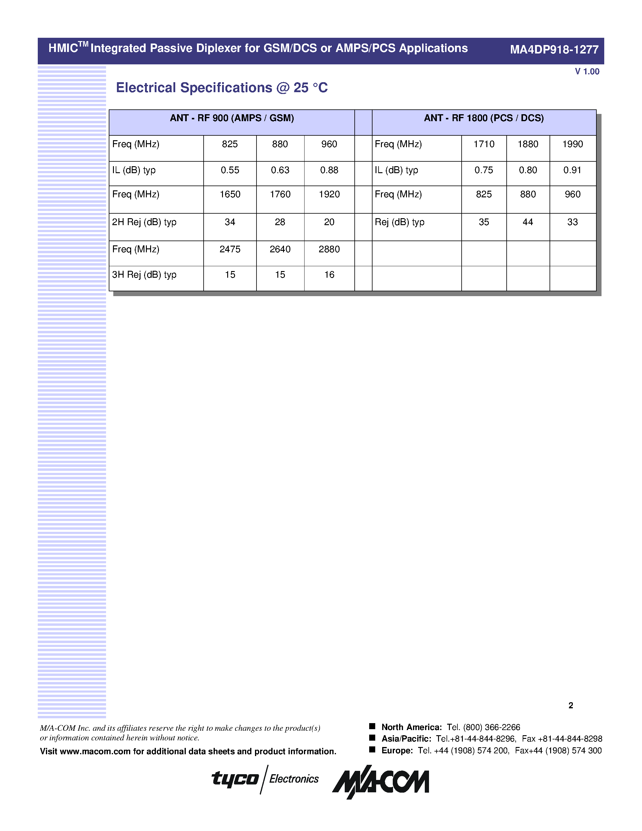Datasheet MA4DP918-1277 - HMICTM Integrated Passive Diplexer GSM/DCS or AMPS/PCS Applications 3 mm square MLP Plastic Package page 2