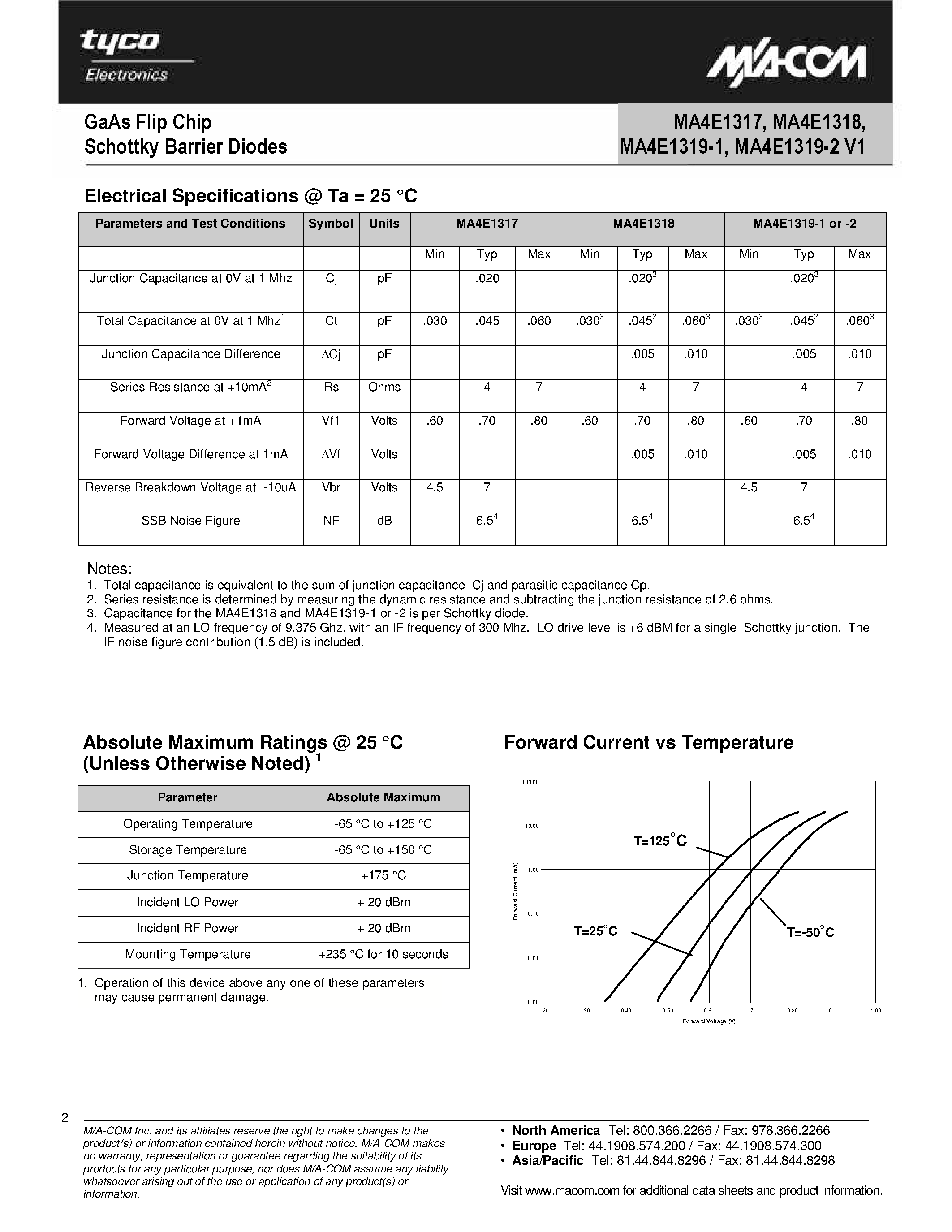 Datasheet MA4E1317 - (MA4E1317 - MA4E1319) GaAs Flip Chip Schottky Barrier Diodes page 2