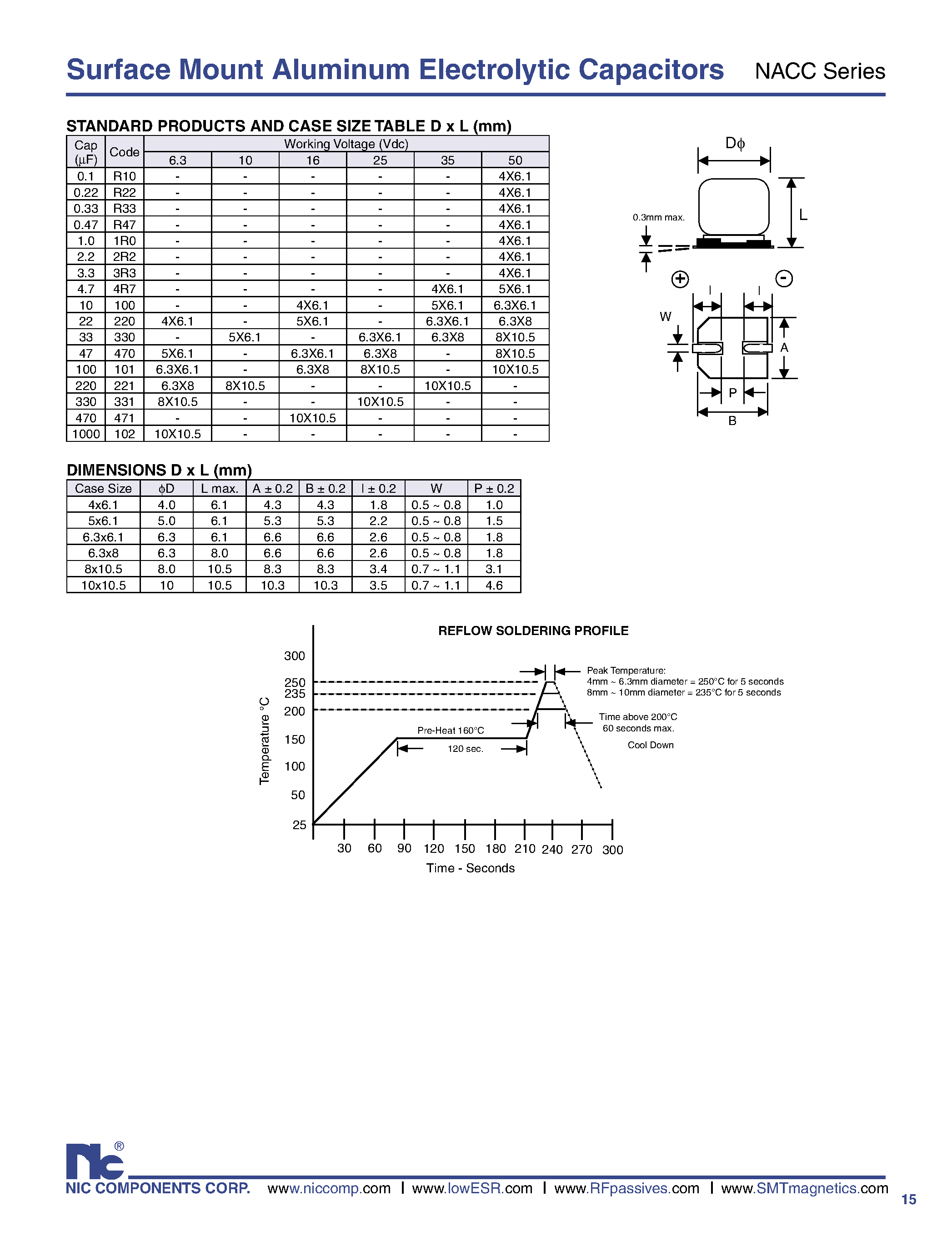 Datasheet NACC - Surface Mount Aluminum Electrolytic Capacitors page 2