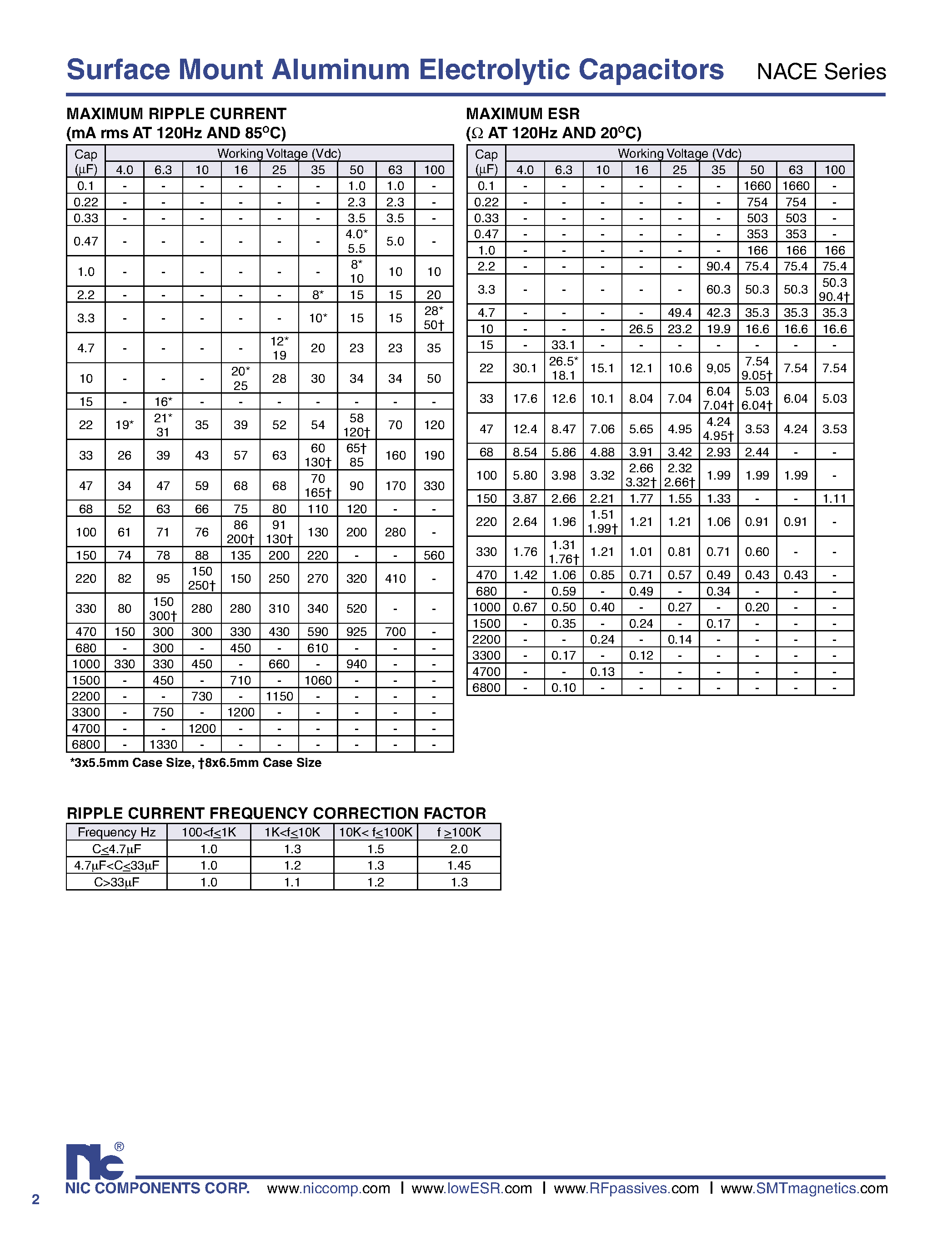 Datasheet NACE - Surface Mount Aluminum Electrolytic Capacitors page 2