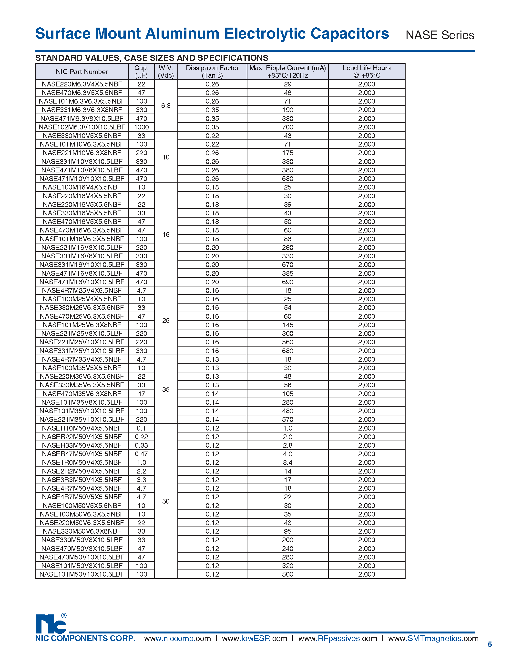Datasheet NASE - Surface Mount Aluminum Electrolytic Capacitors page 2
