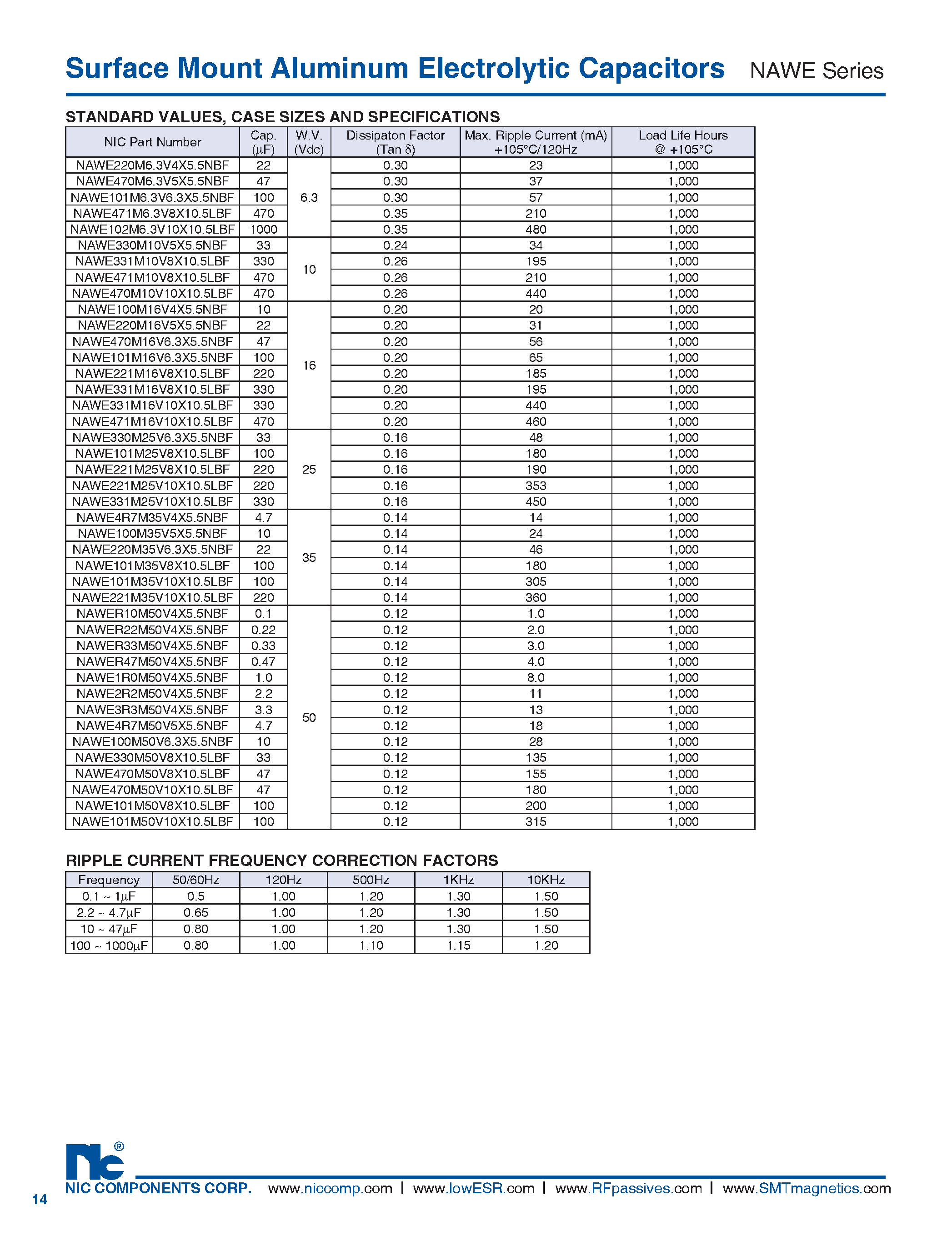 Datasheet NAWE - Surface Mount Aluminum Electrolytic Capacitors page 2