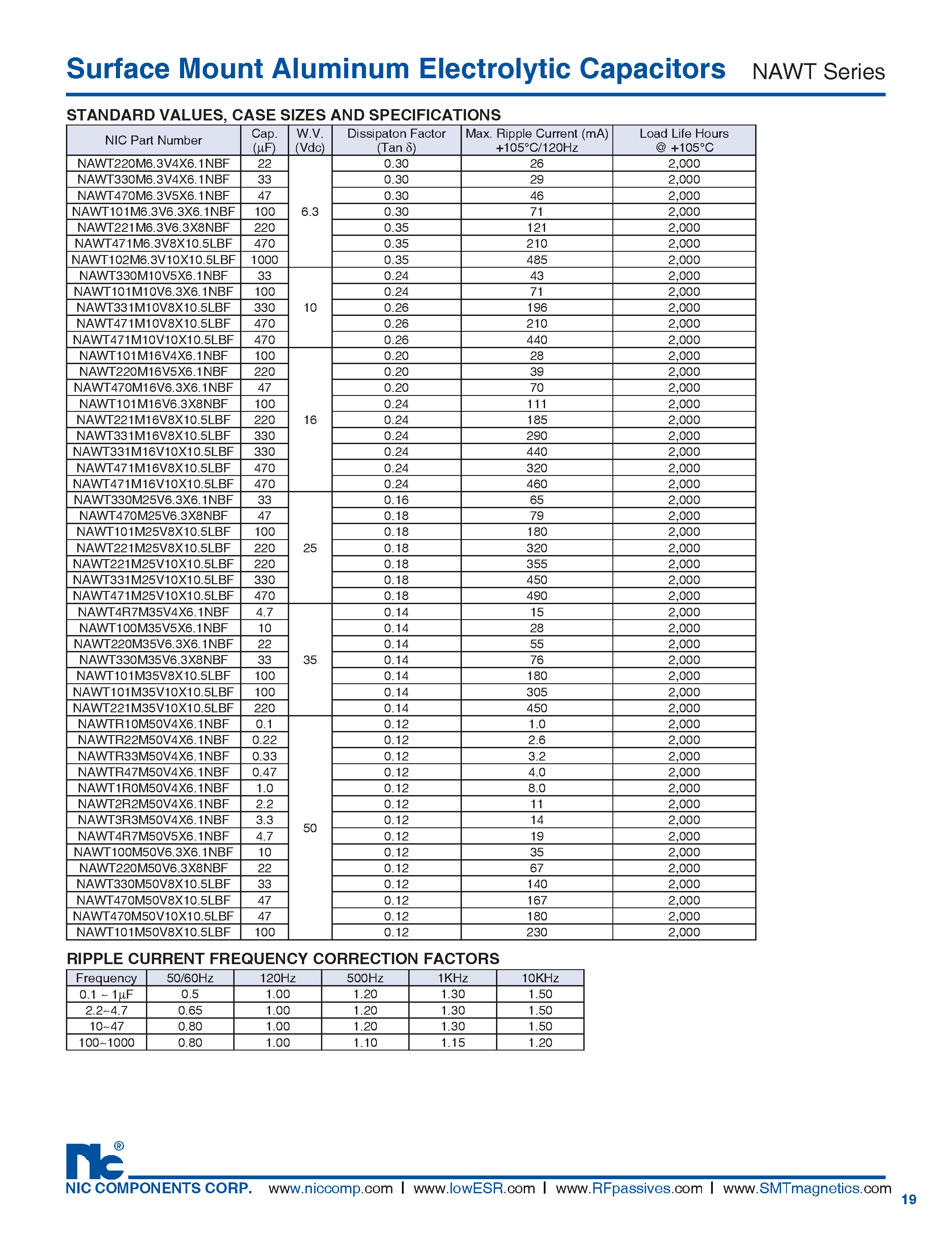 Datasheet NAWT - Surface Mount Aluminum Electrolytic Capacitors page 2