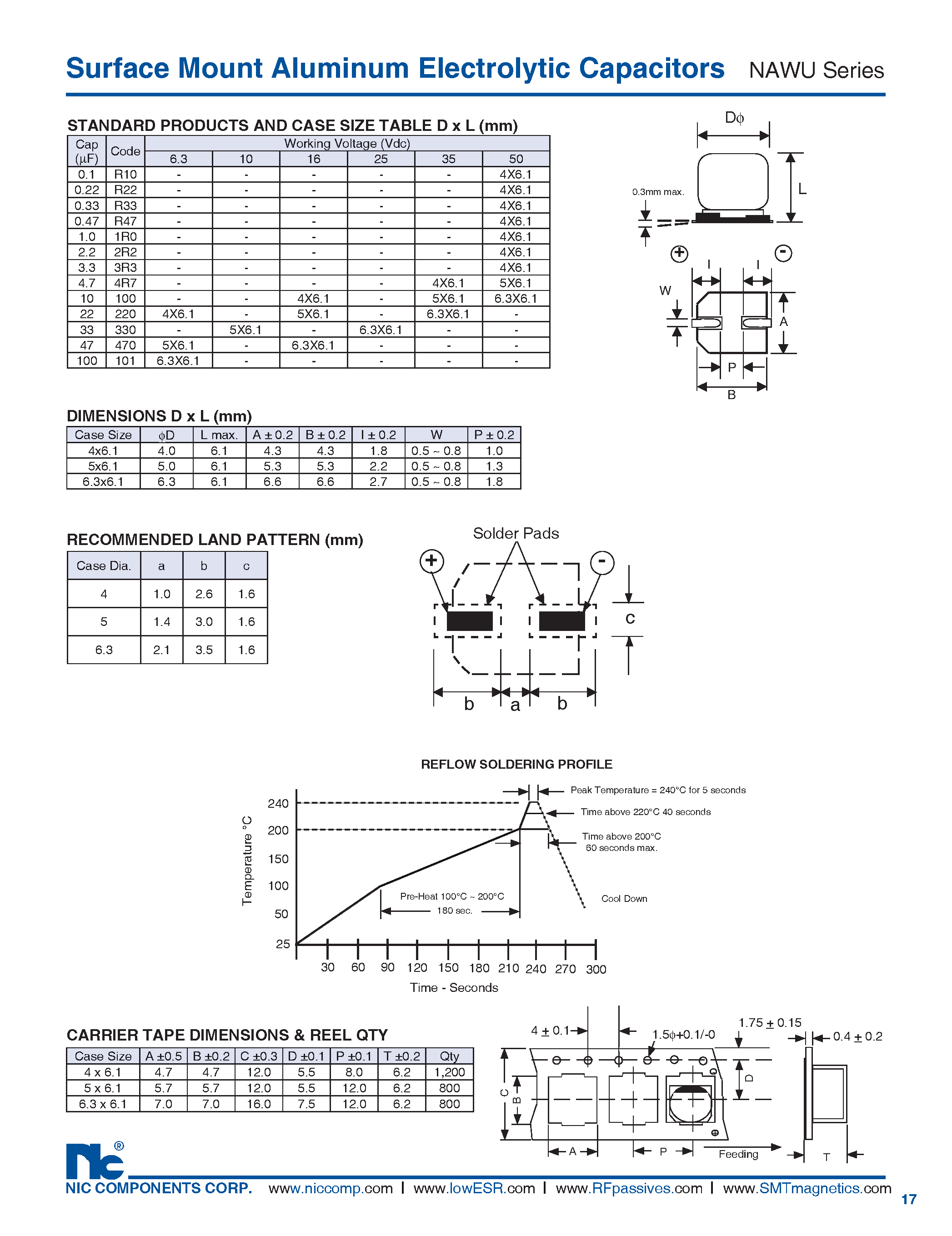 Datasheet NAWU - Surface Mount Aluminum Electrolytic Capacitors page 2