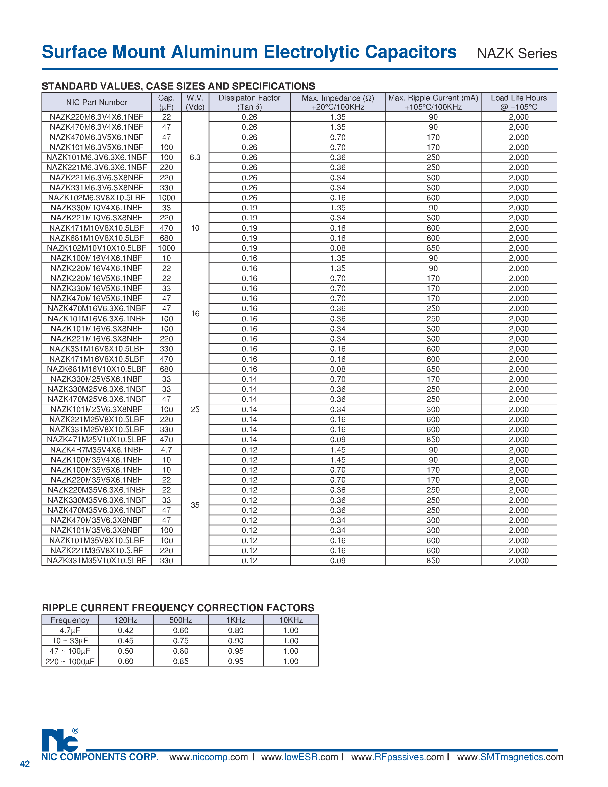 Datasheet NAZK - Surface Mount Aluminum Electrolytic Capacitors page 2
