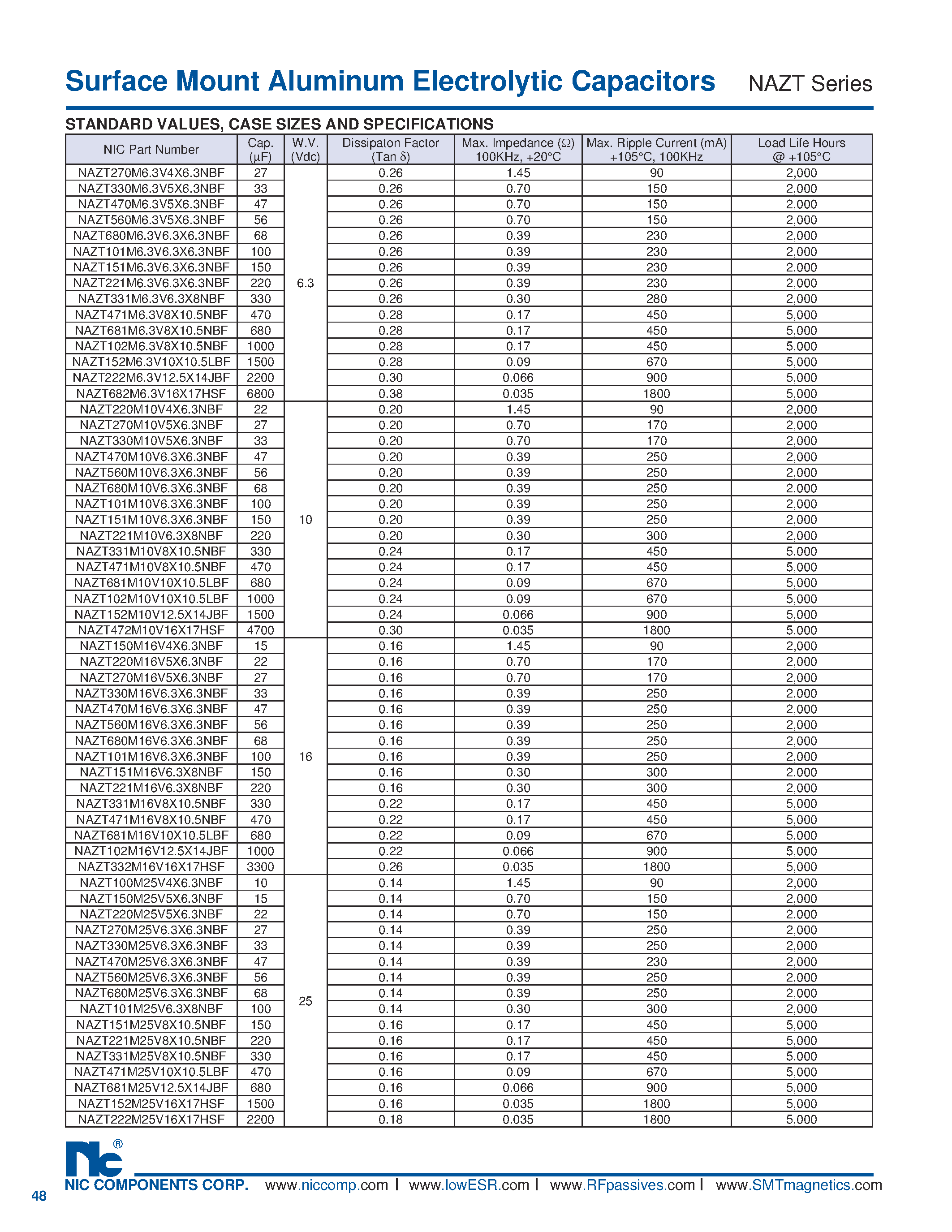 Datasheet NAZT - Surface Mount Aluminum Electrolytic Capacitors page 2