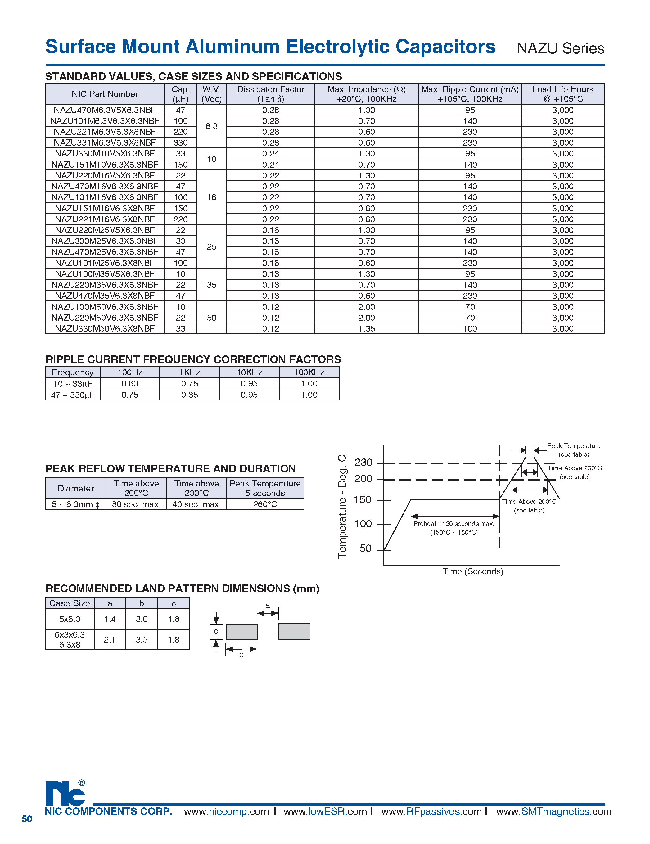 Datasheet NAZU - Surface Mount Aluminum Electrolytic Capacitors page 2