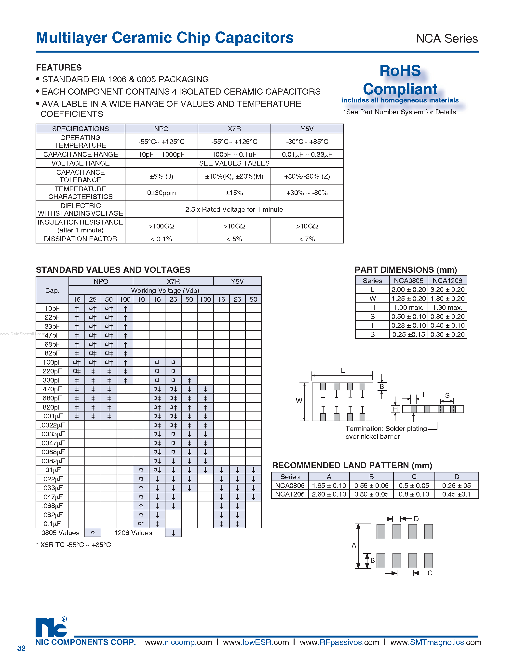 Datasheet NCA - Multilayer Ceramic Chip Capacitors page 1