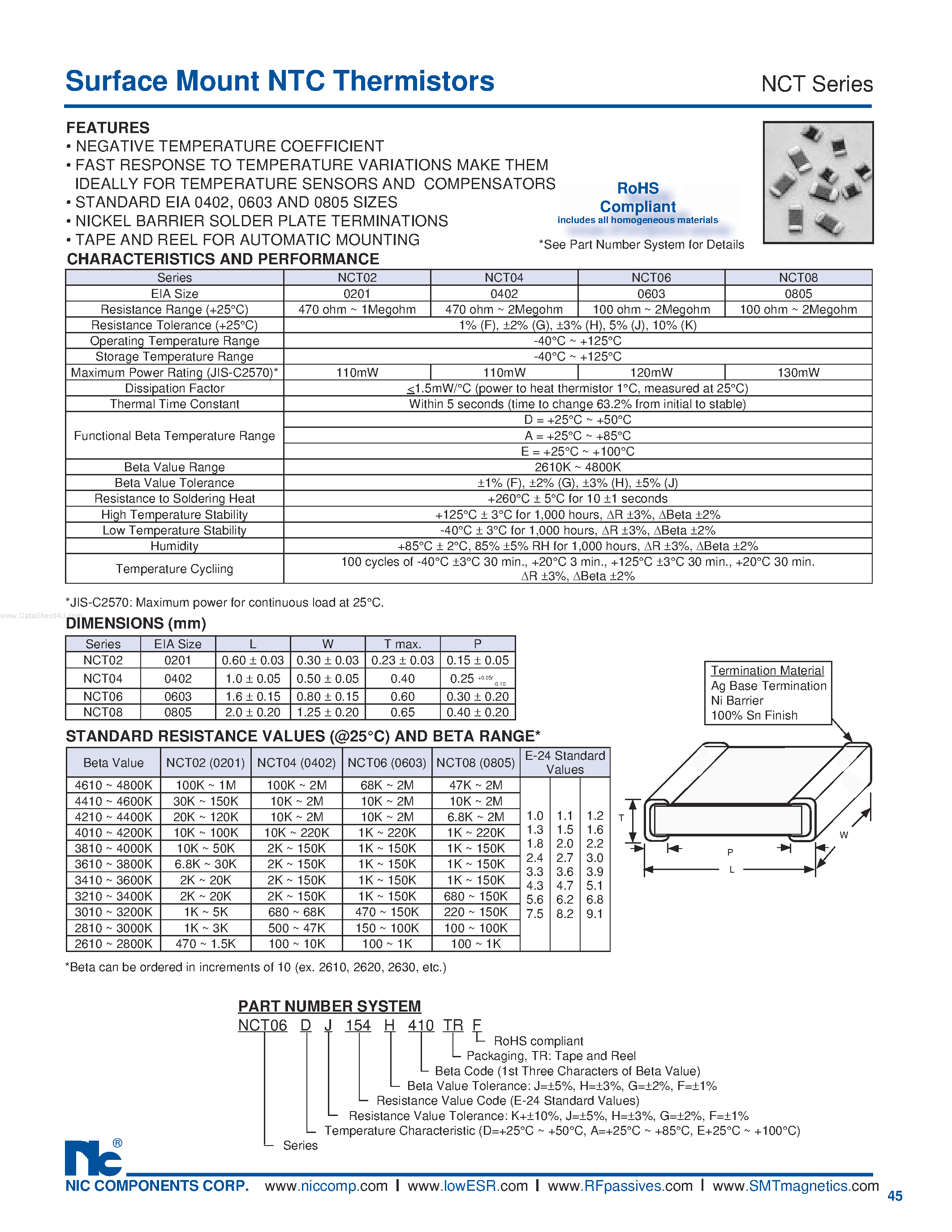 Datasheet NCT - Surface Mount Aluminum Electrolytic Capacitors page 1