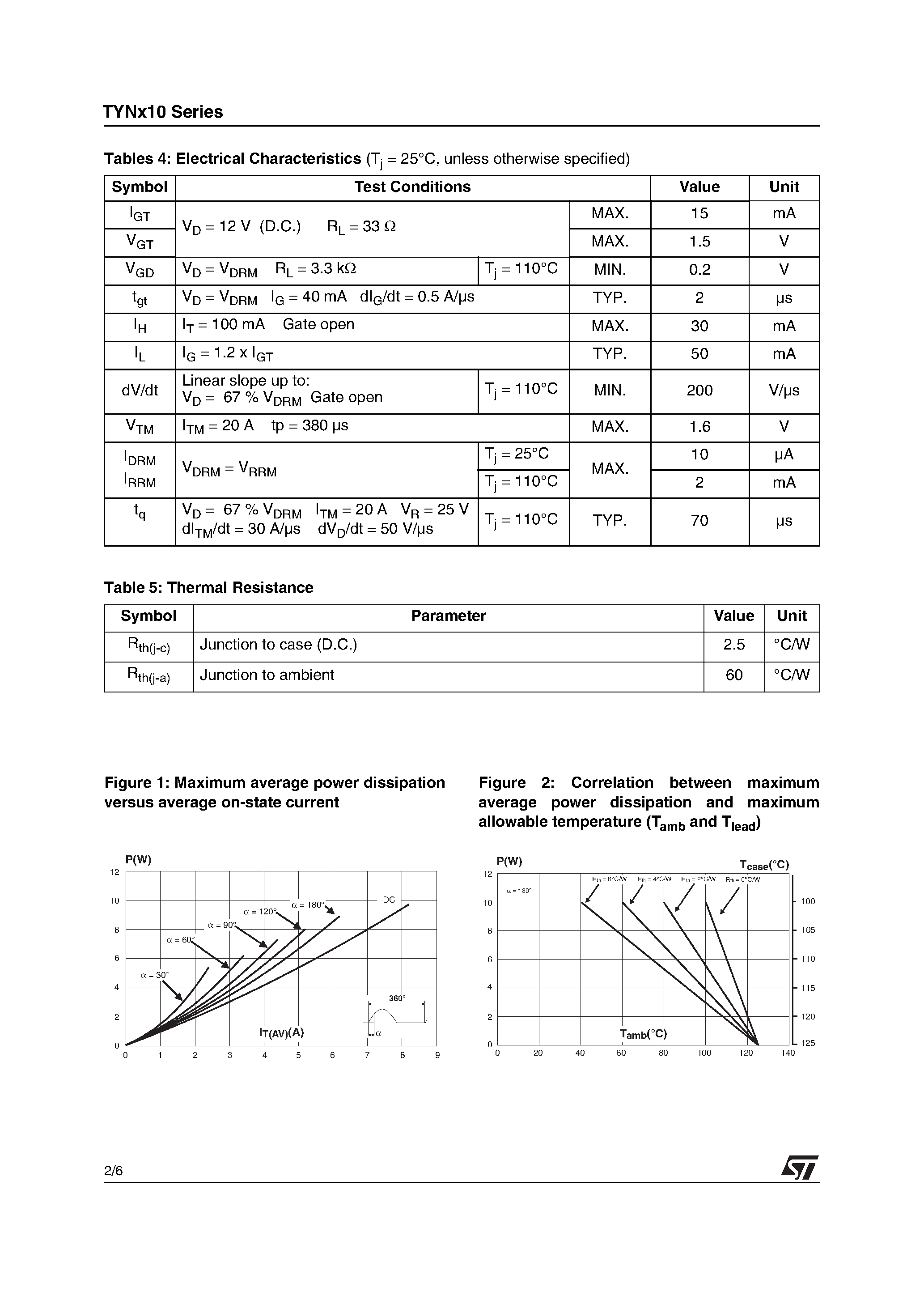 Datasheet TYN410 - (TYN810) 10A SCR page 2