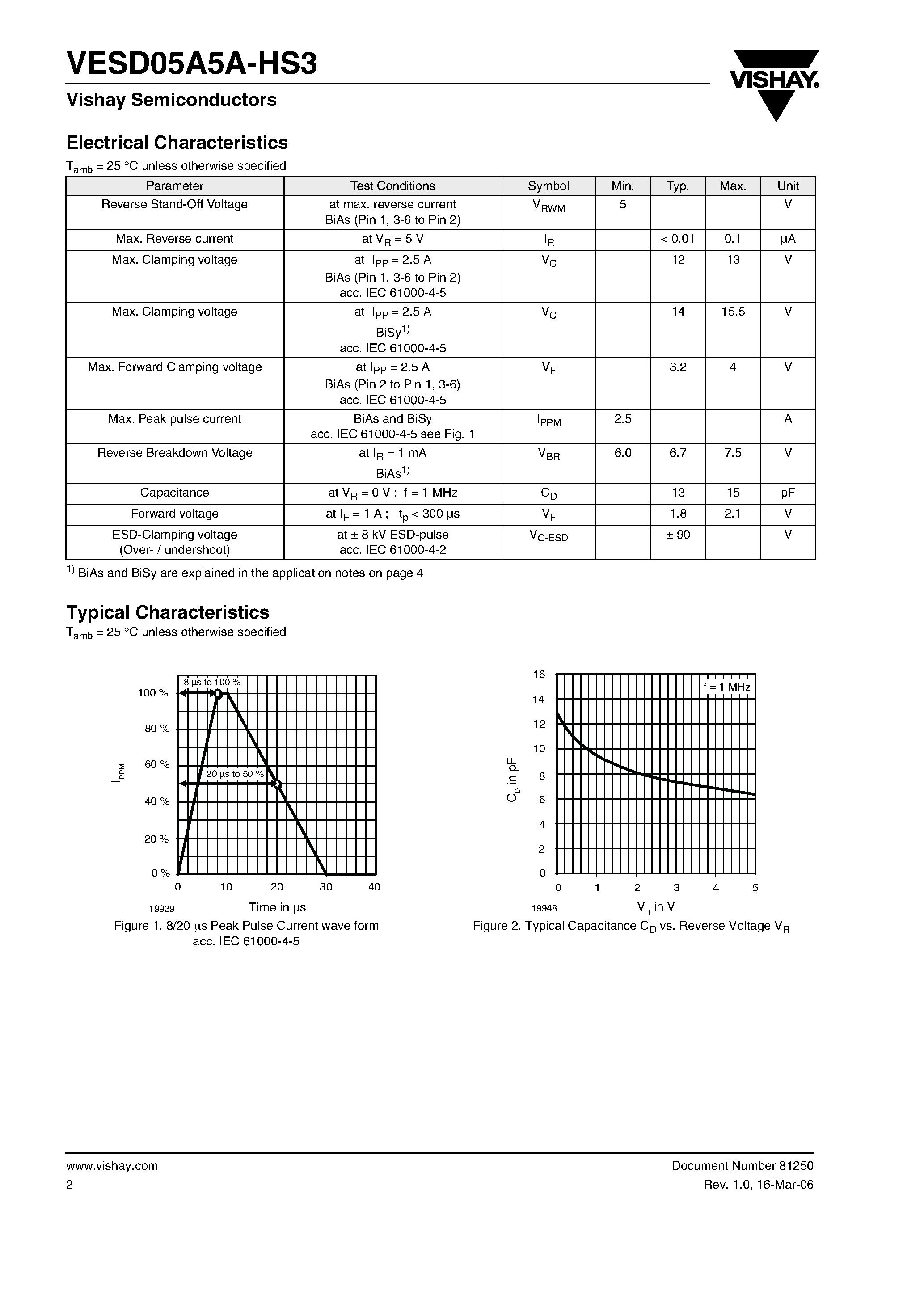 Datasheet VESD05A5A-HS3 - 5-line ESD Protection Diode Array page 2
