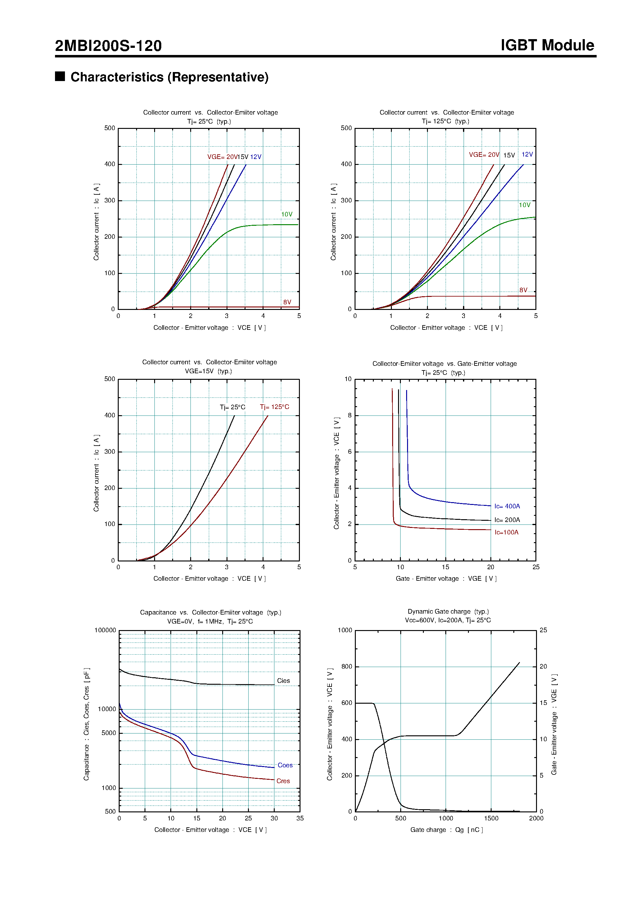 Datasheet 2MBI200S-120 - 1200V / 200A 2 in one-package page 2