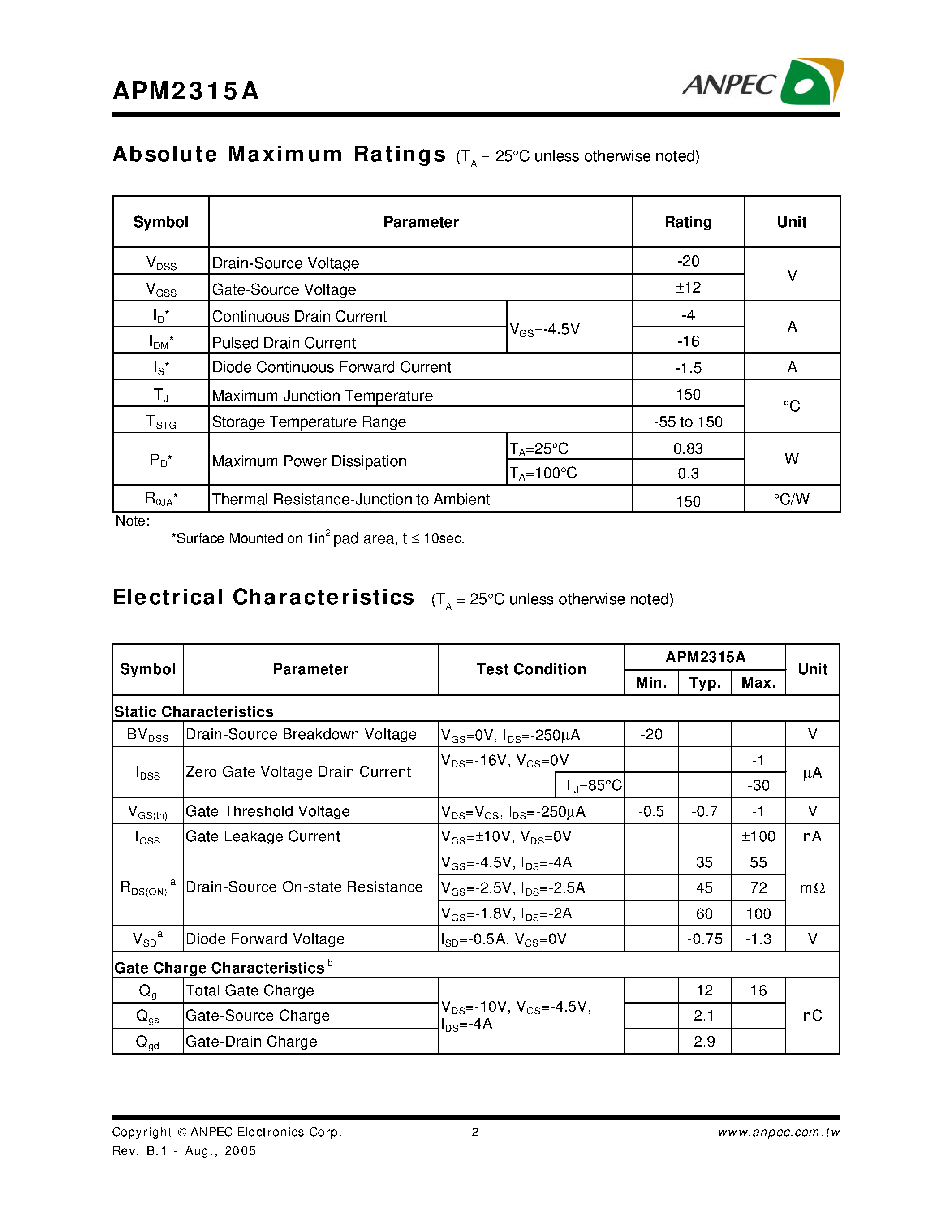 Даташит APM2315A - P-Channel Enhancement Mode MOSFET страница 2