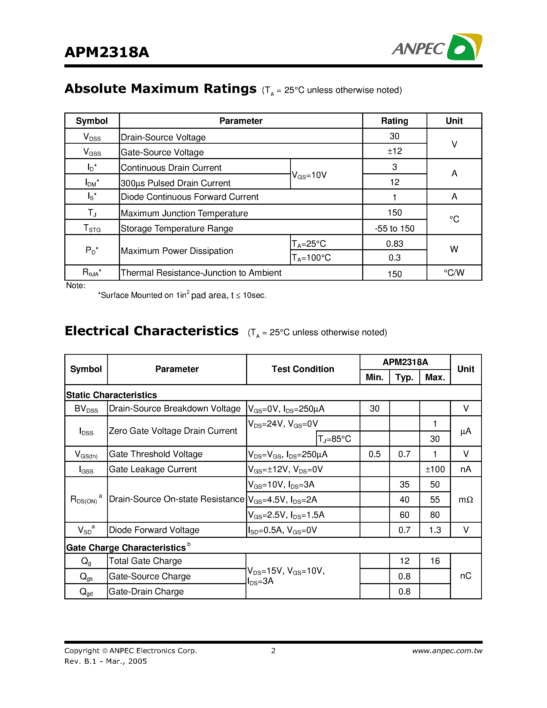 Datasheet APM2318A - N-Channel Enhancement Mode MOSFET page 2