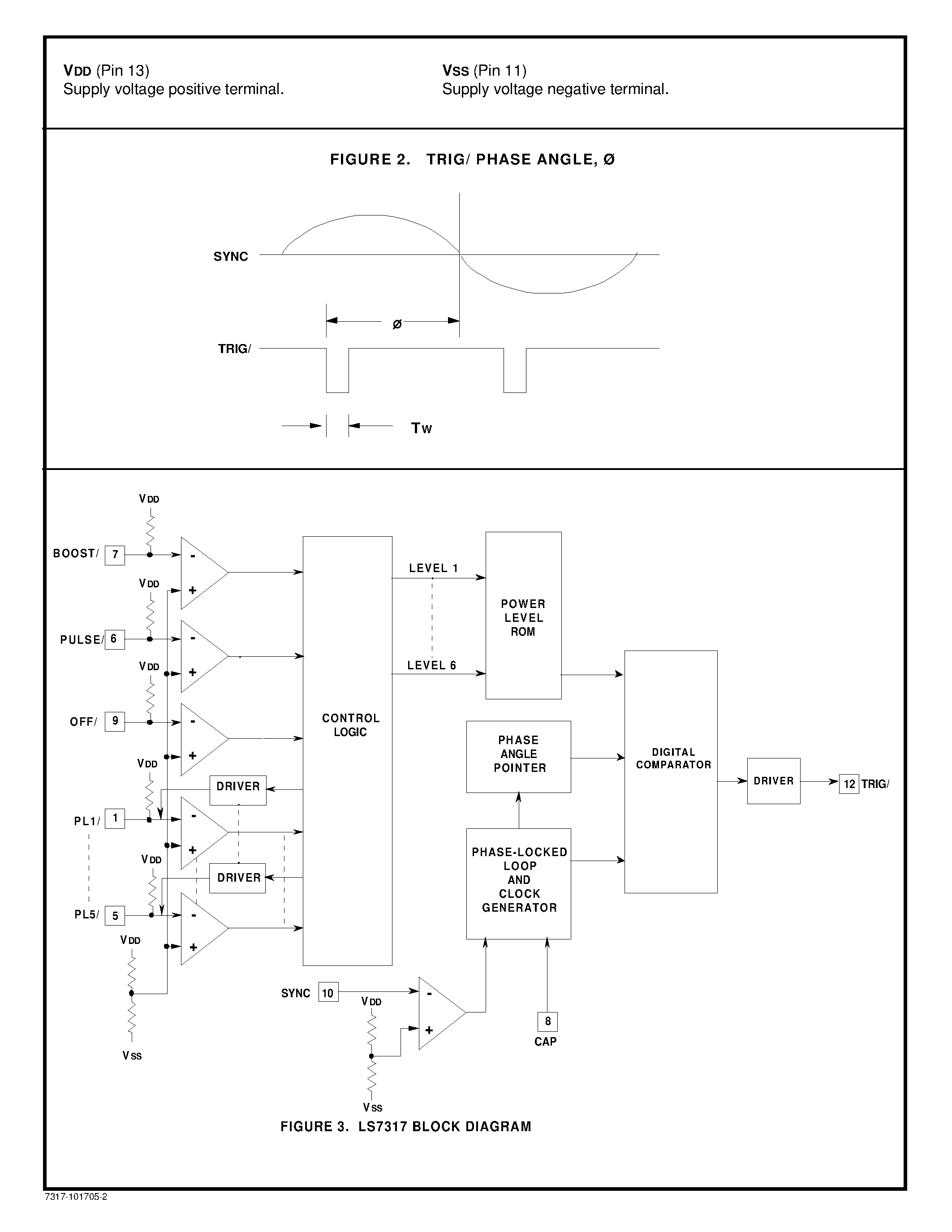 Datasheet LS7317 - 5-SPEED AC MOTOR CONTROLLER / 5-STEP LAMP DIMMER page 2
