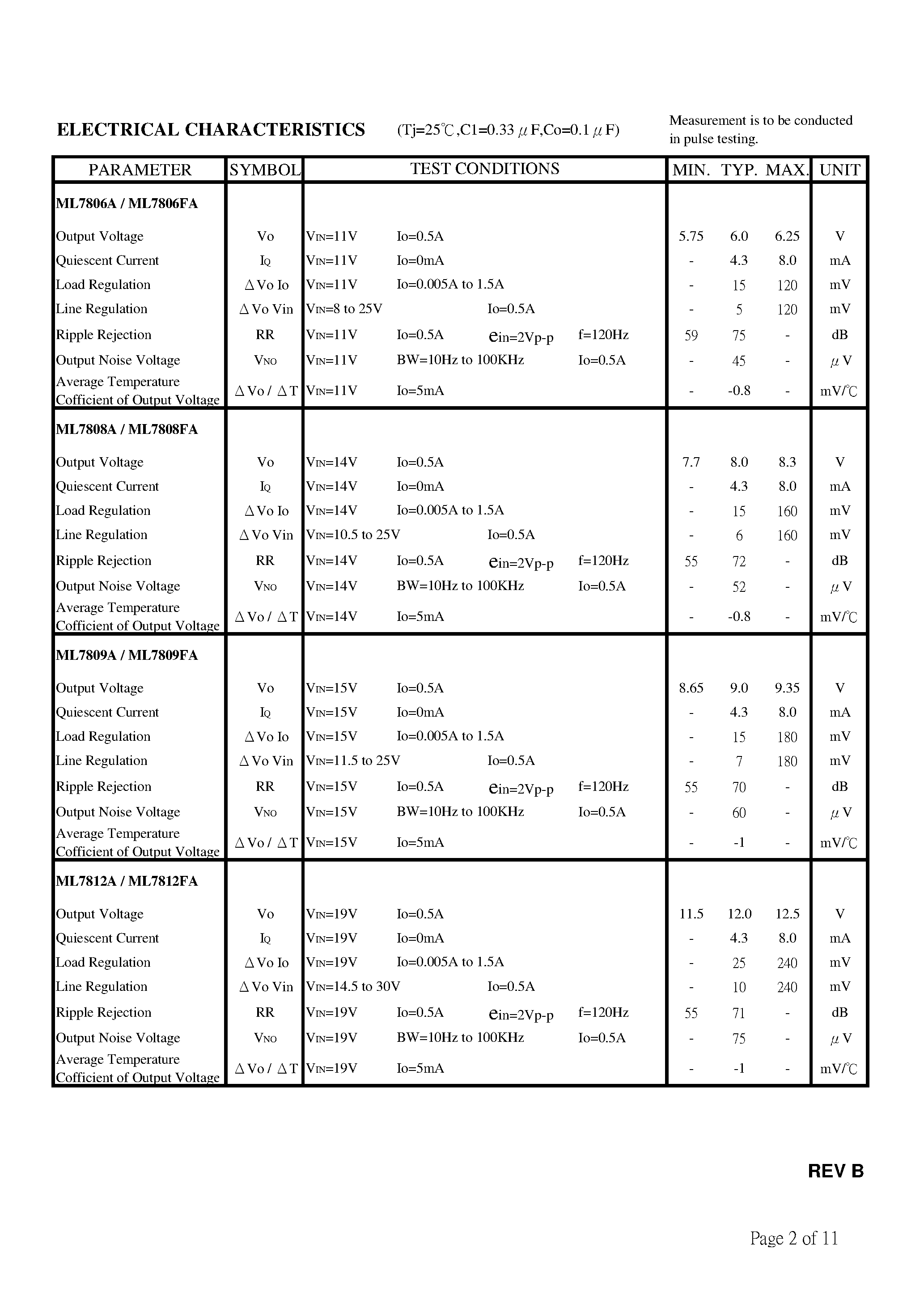 Datasheet ML7800 - 3-TERMINAL POSITIVE VOLTAGE REGULATOR page 2