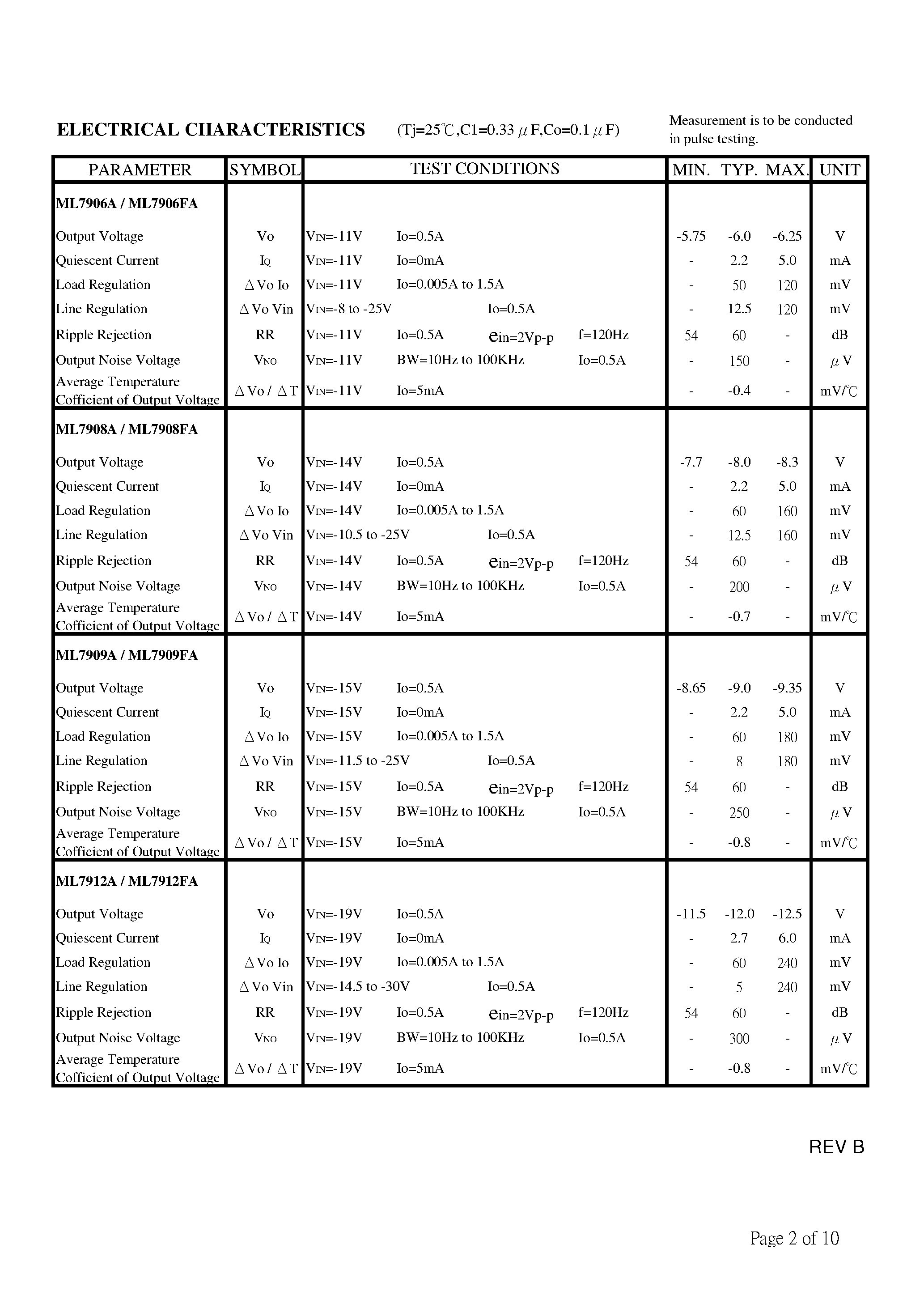Datasheet ML7900 - 3-TERMINAL NEGATIVE VOLTAGE REGULATOR page 2