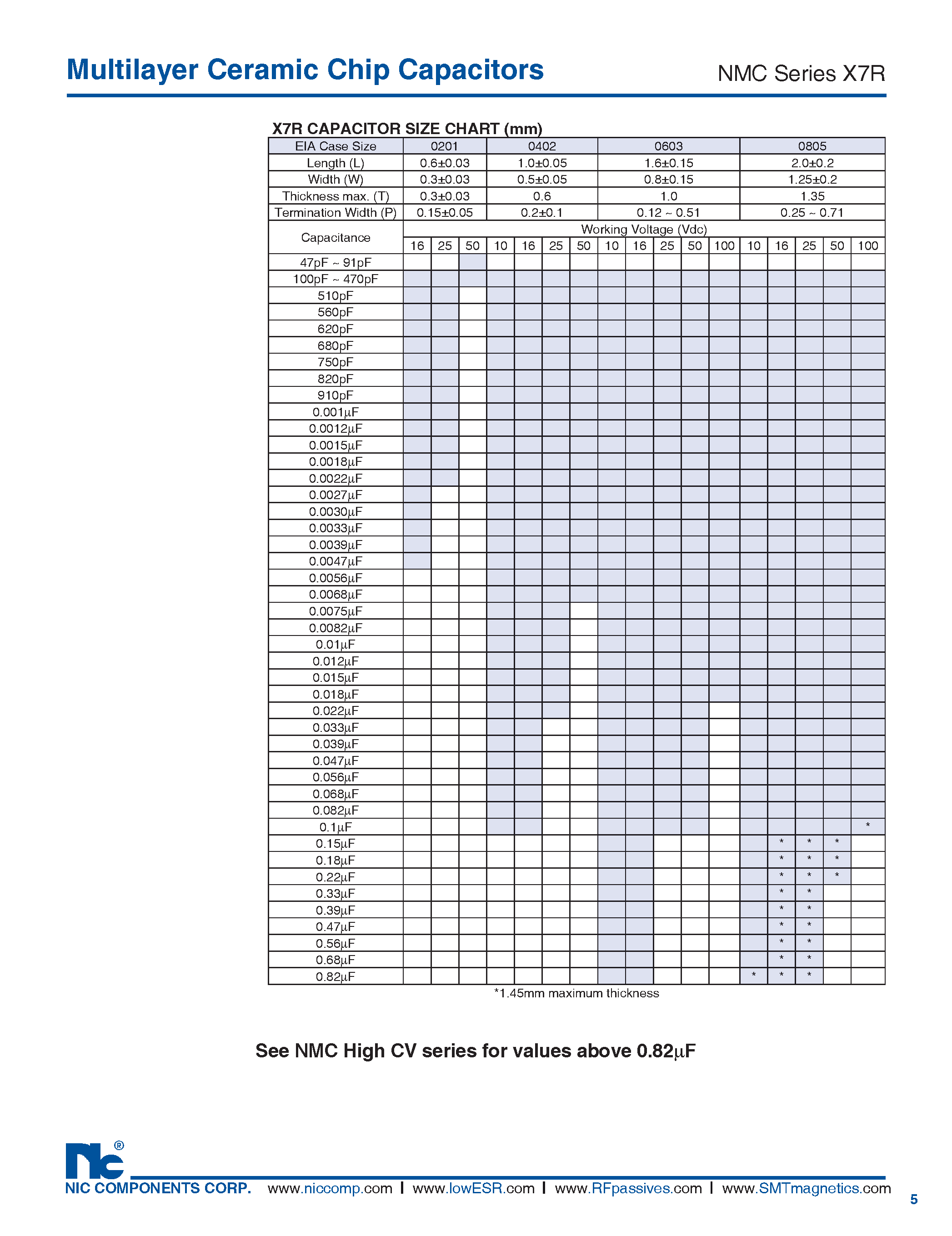 Datasheet NMC - Multilayer Ceramic Chip Capacitors page 2