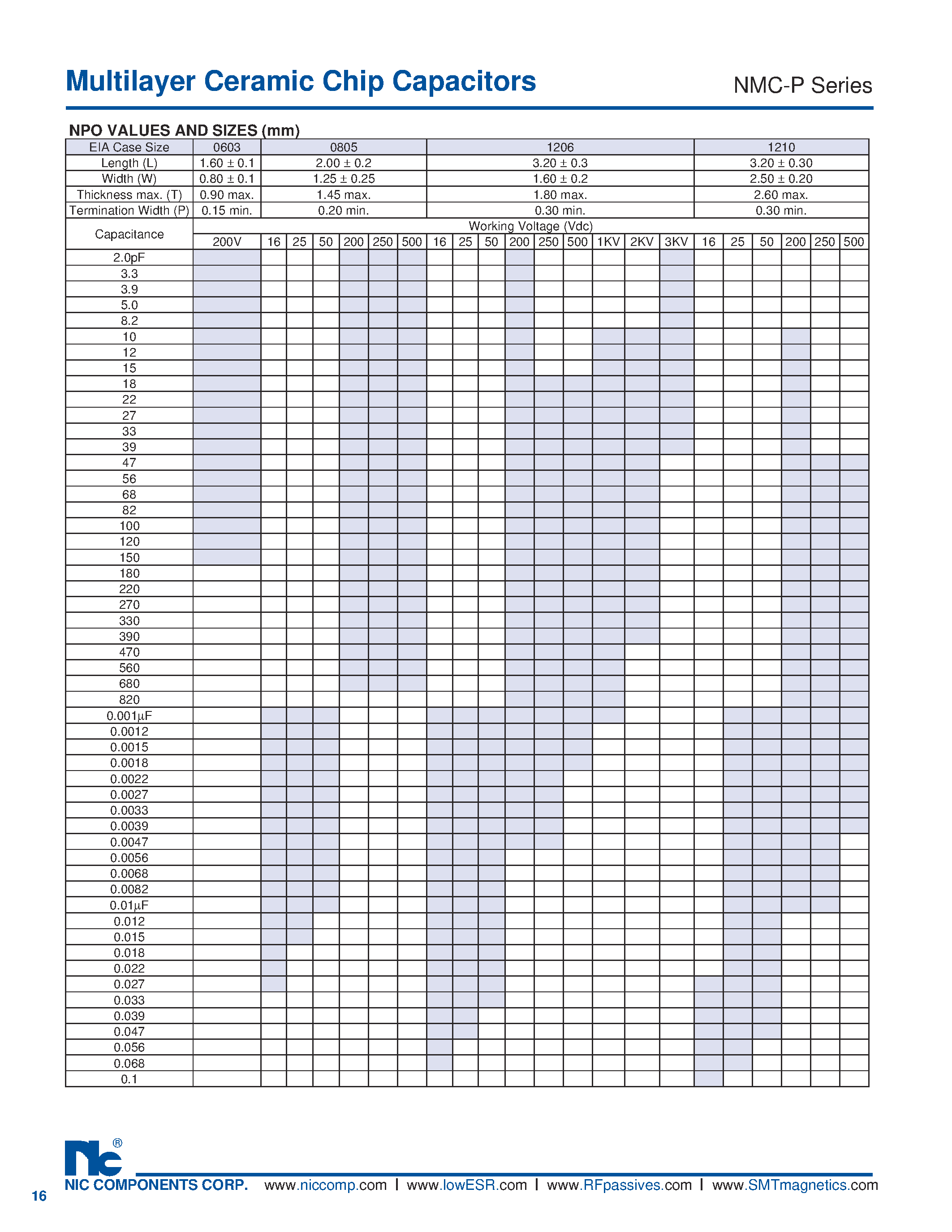 Даташит NMC-P - Multilayer Ceramic Chip Capacitors страница 2