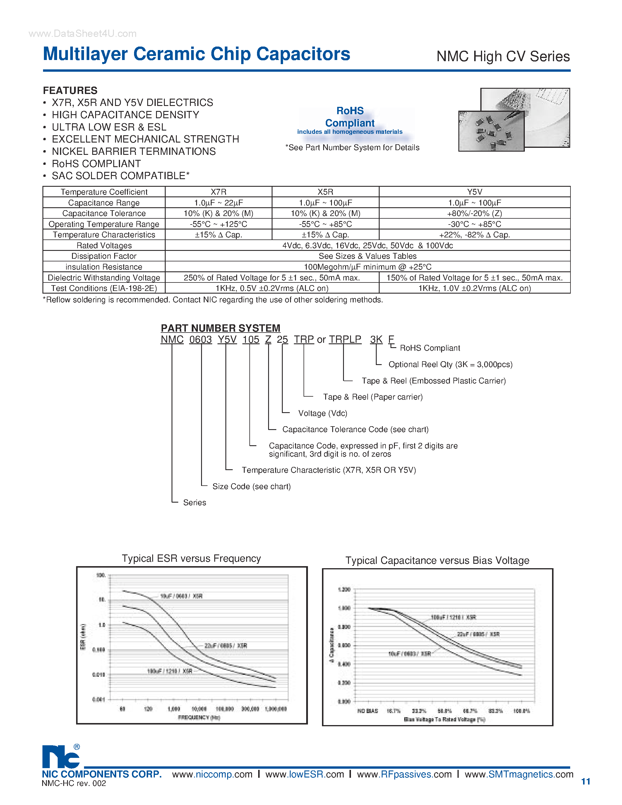 Datasheet NMCCV - Multilayer Ceramic Chip Capacitors page 1