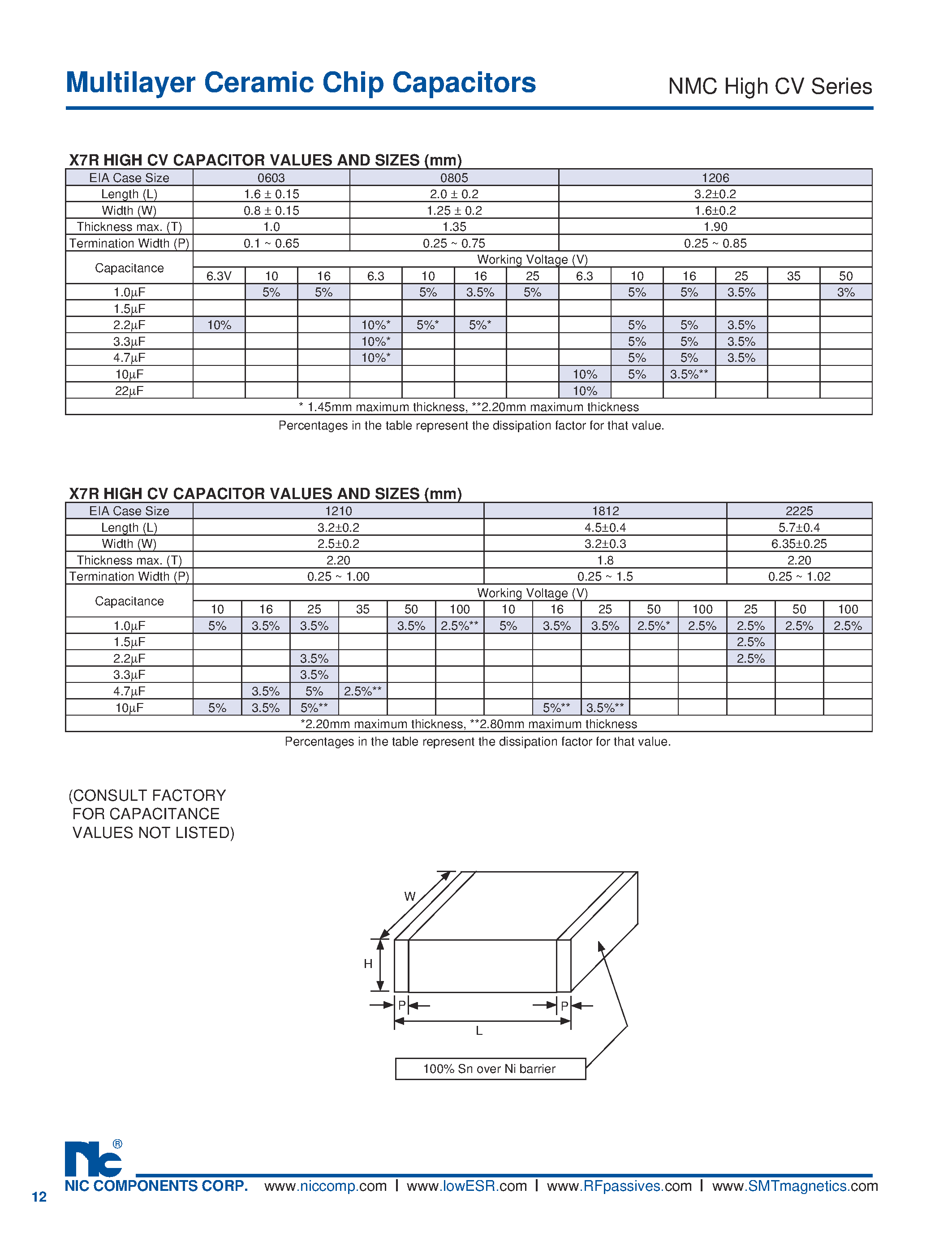 Datasheet NMCCV - Multilayer Ceramic Chip Capacitors page 2