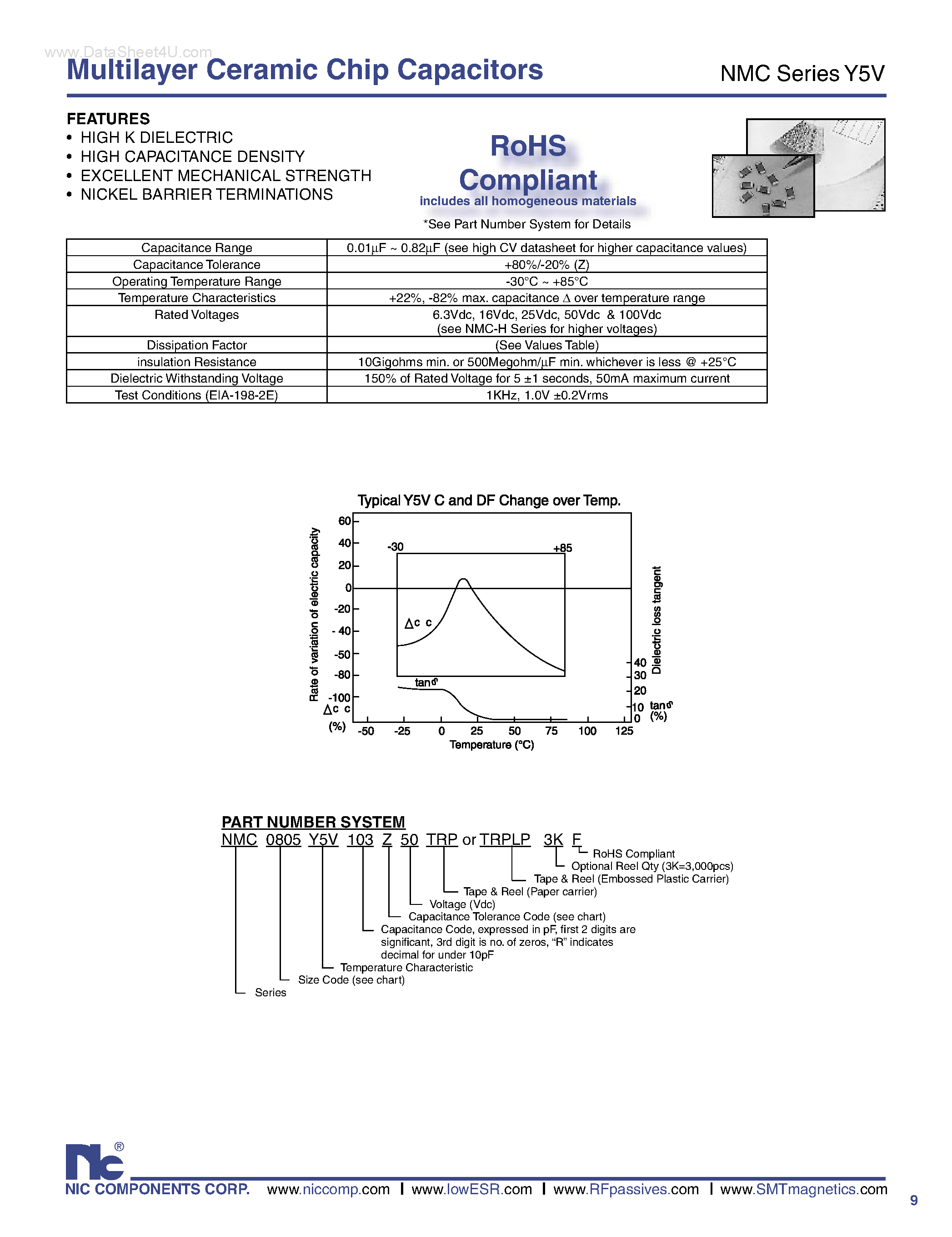 Datasheet NMCY5V - Multilayer Ceramic Chip Capacitors page 1
