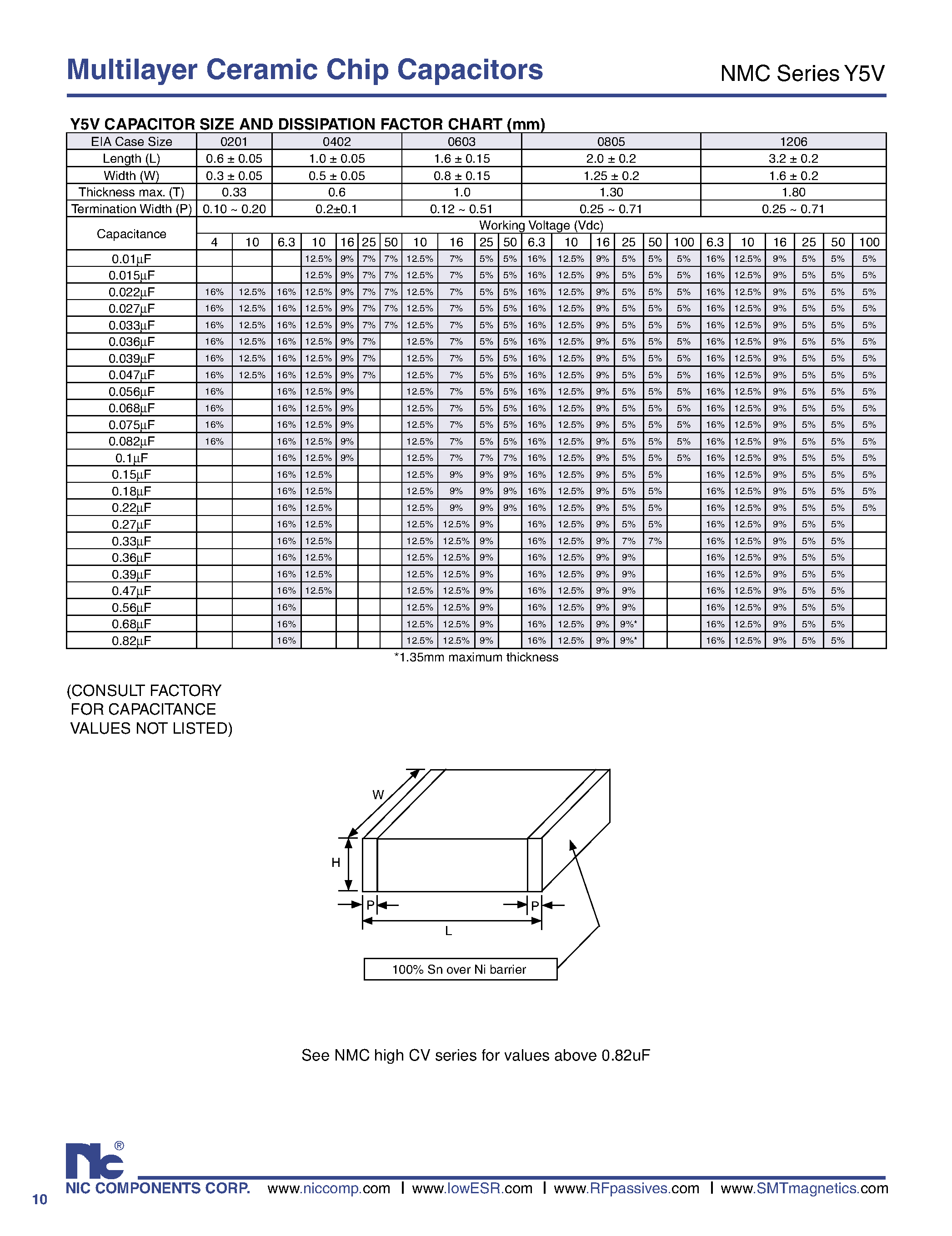 Datasheet NMCY5V - Multilayer Ceramic Chip Capacitors page 2