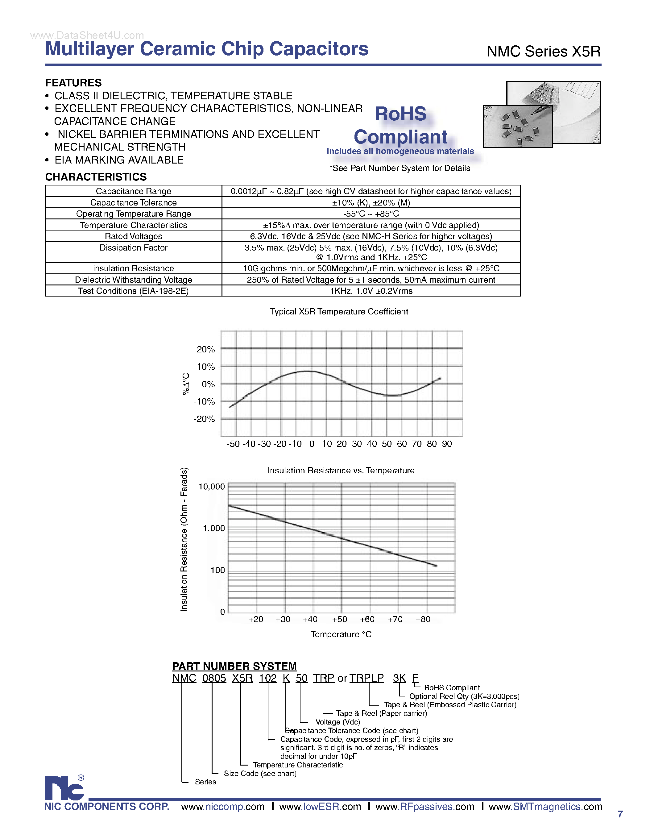 Datasheet NMCX5R - Multilayer Ceramic Chip Capacitors page 1