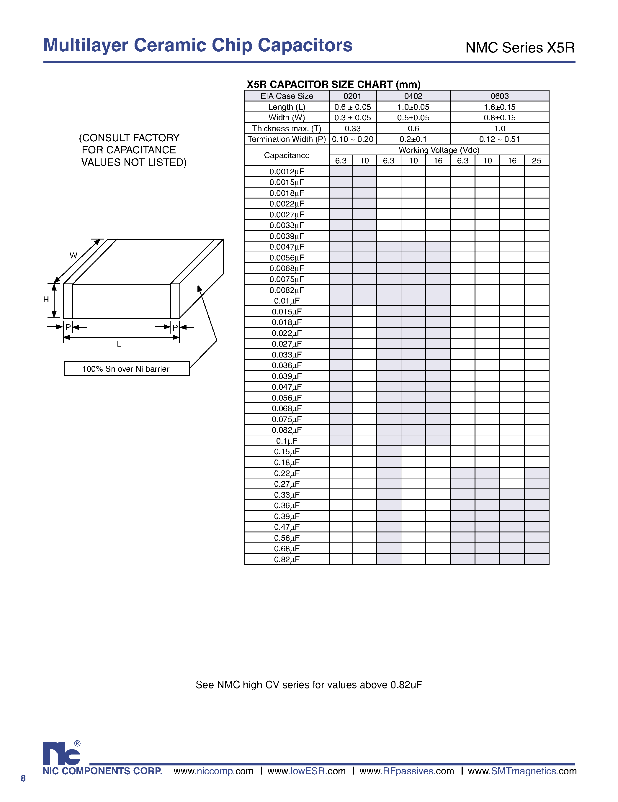Datasheet NMCX5R - Multilayer Ceramic Chip Capacitors page 2
