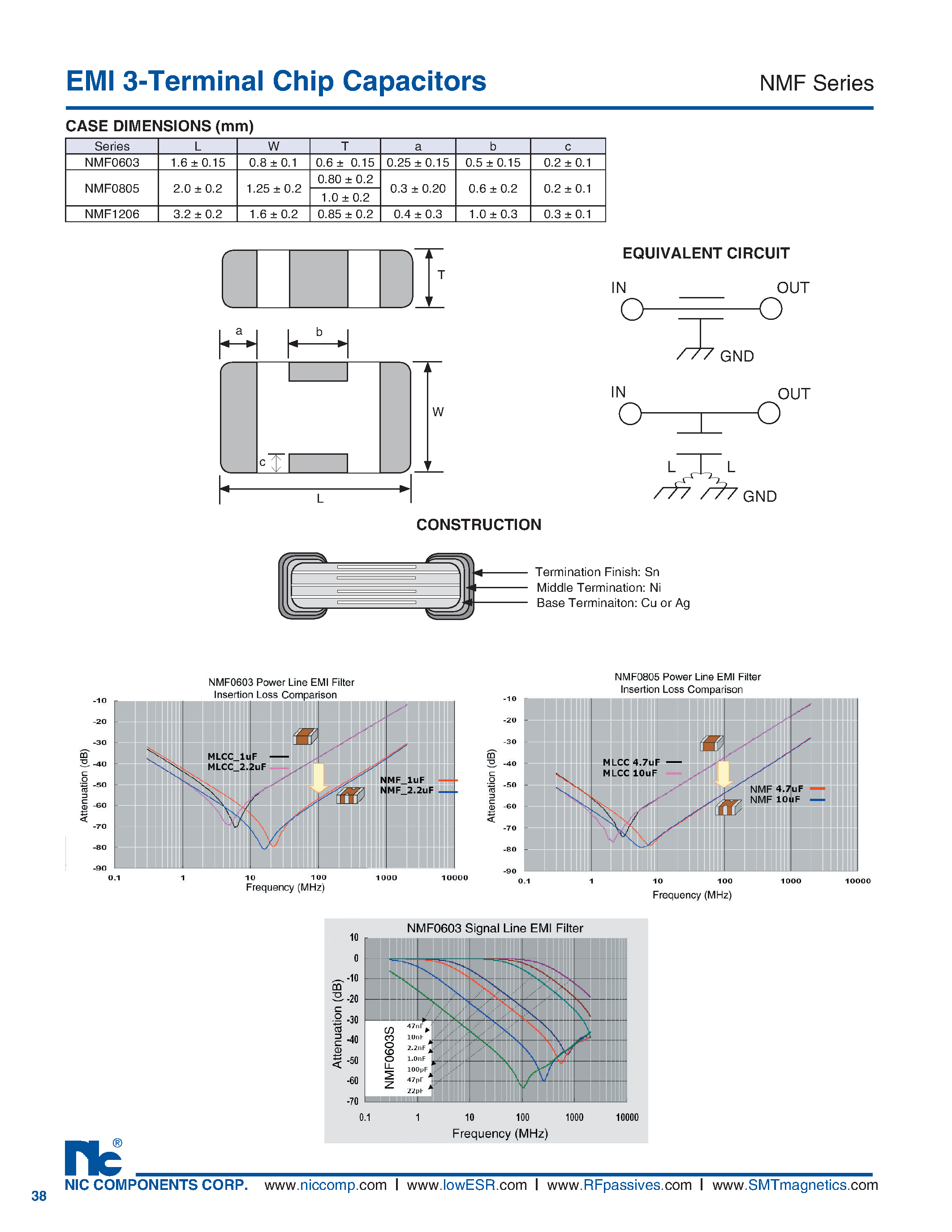 Datasheet NMF - EMI 3-Terminal Chip Capacitors page 2