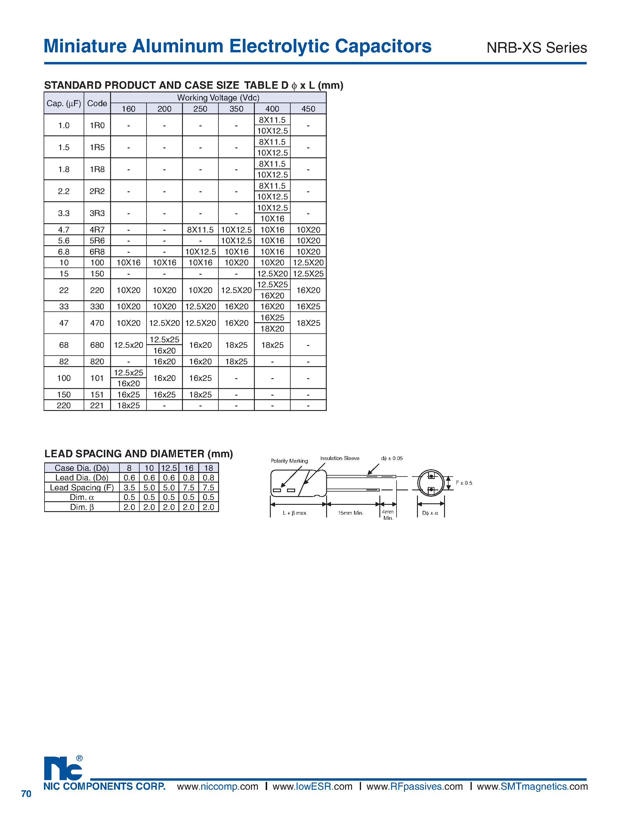 Datasheet NRB-XS - Miniature Aluminum Electrolytic Capacitors page 2