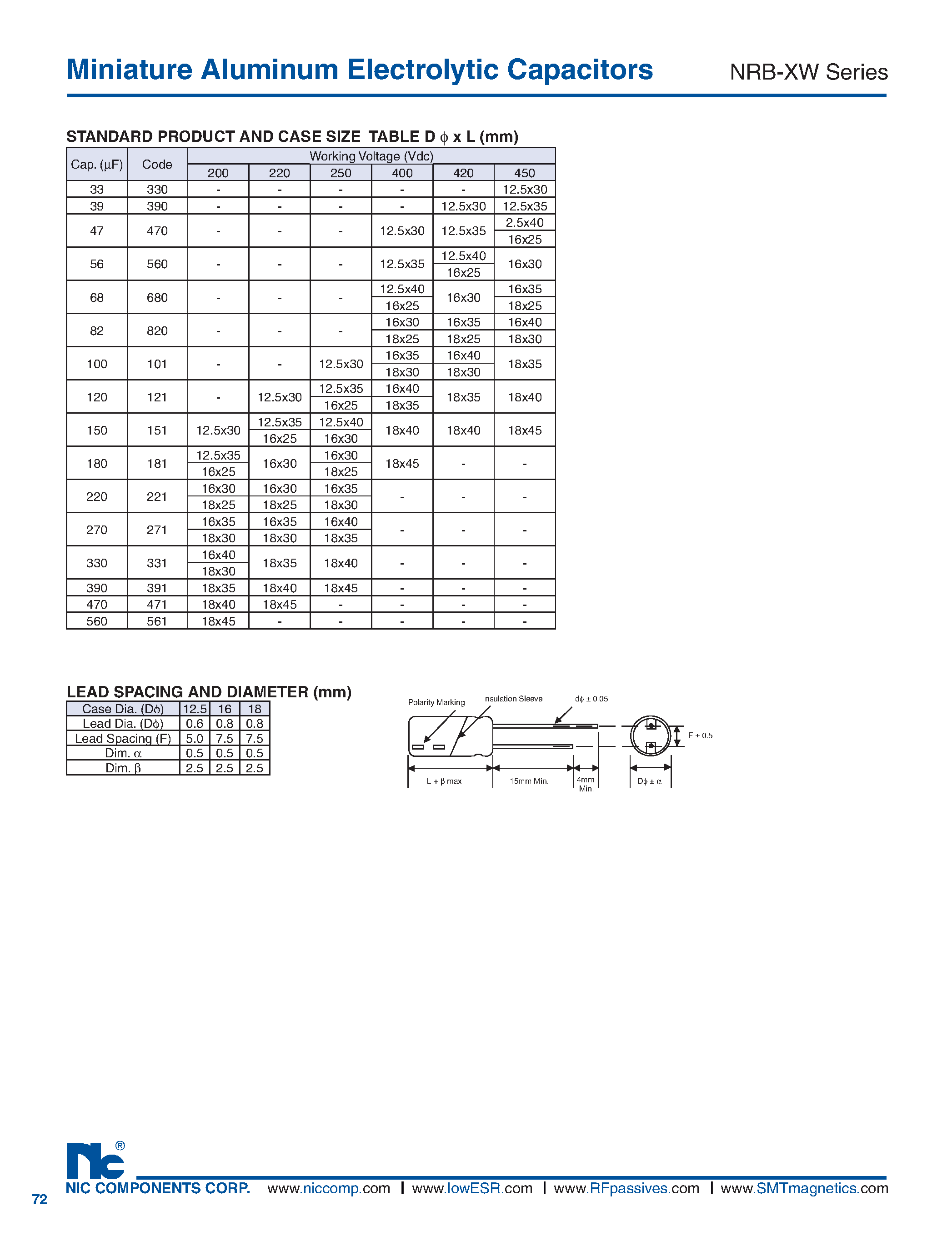 Datasheet NRB-XW - Miniature Aluminum Electrolytic Capacitors page 2