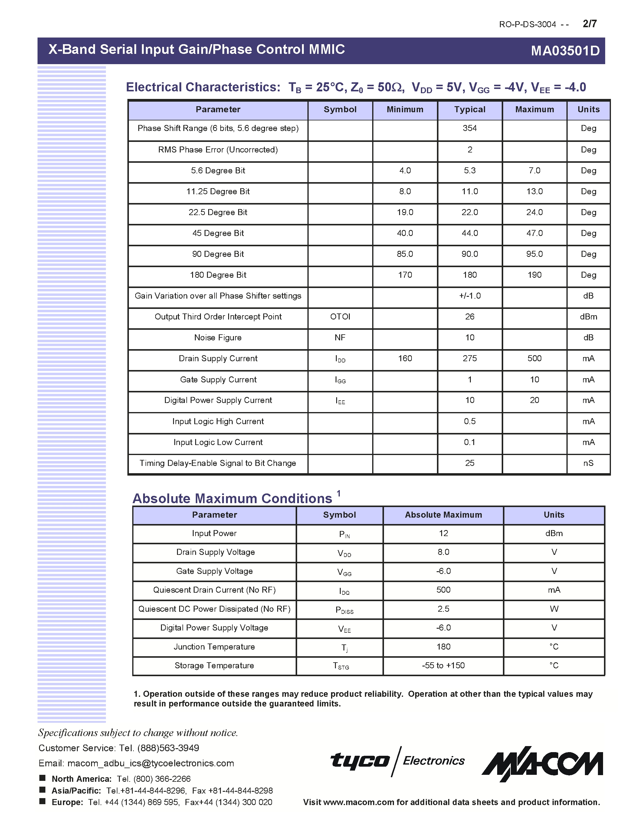 Datasheet MA03501D - X-Band Gain/Phase Control MMIC page 2