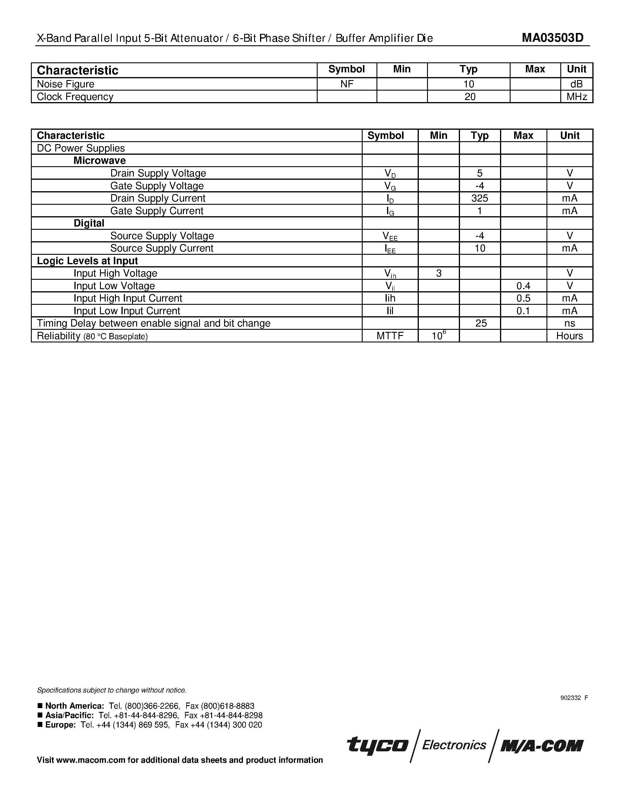 Datasheet MA03503D - X-Band Parallel Input 5-Bit Attenuator / 6-Bit Phase Shifter / Buffer Amplifier Die page 2