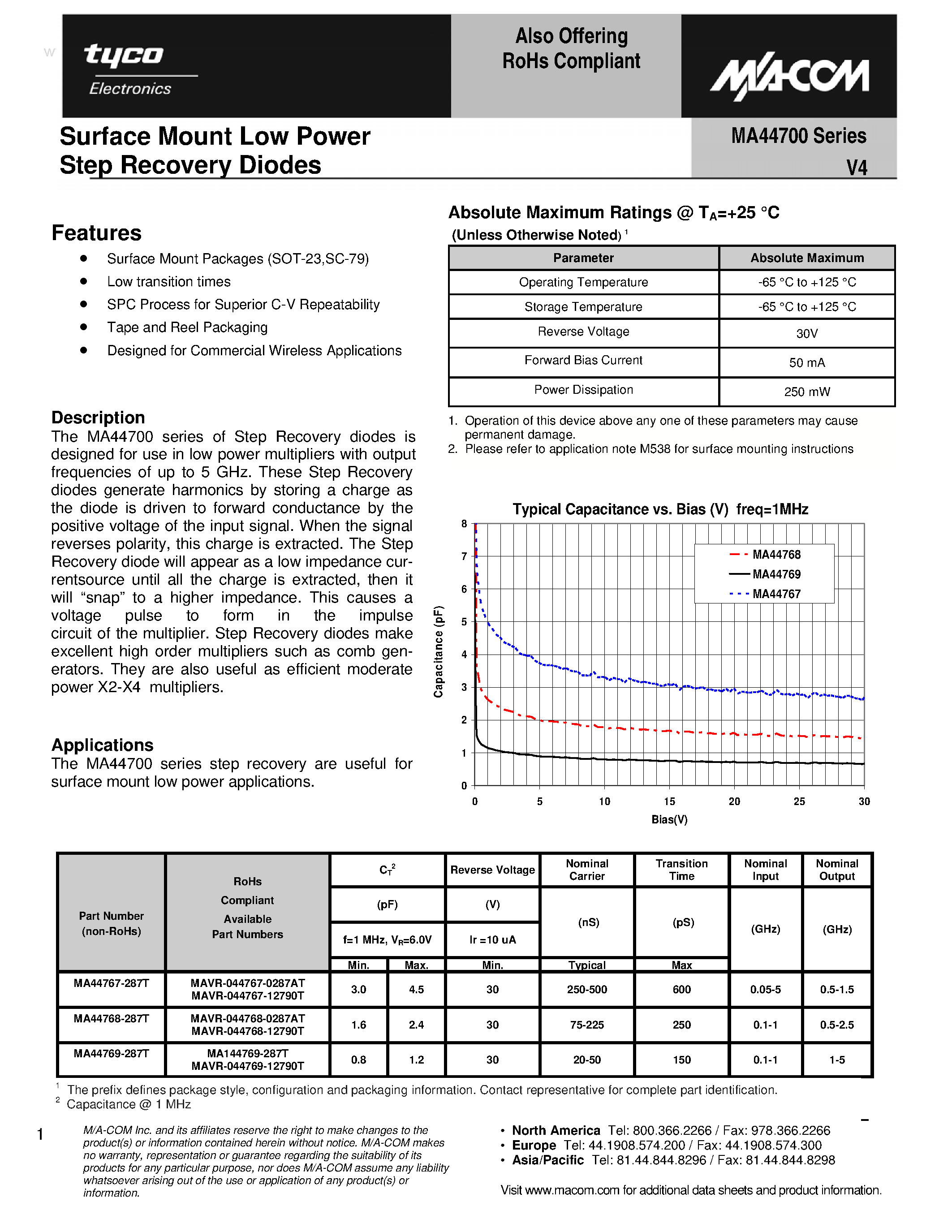 Datasheet MA44700 - Surface Mount Low Power Step Recovery Diodes page 1