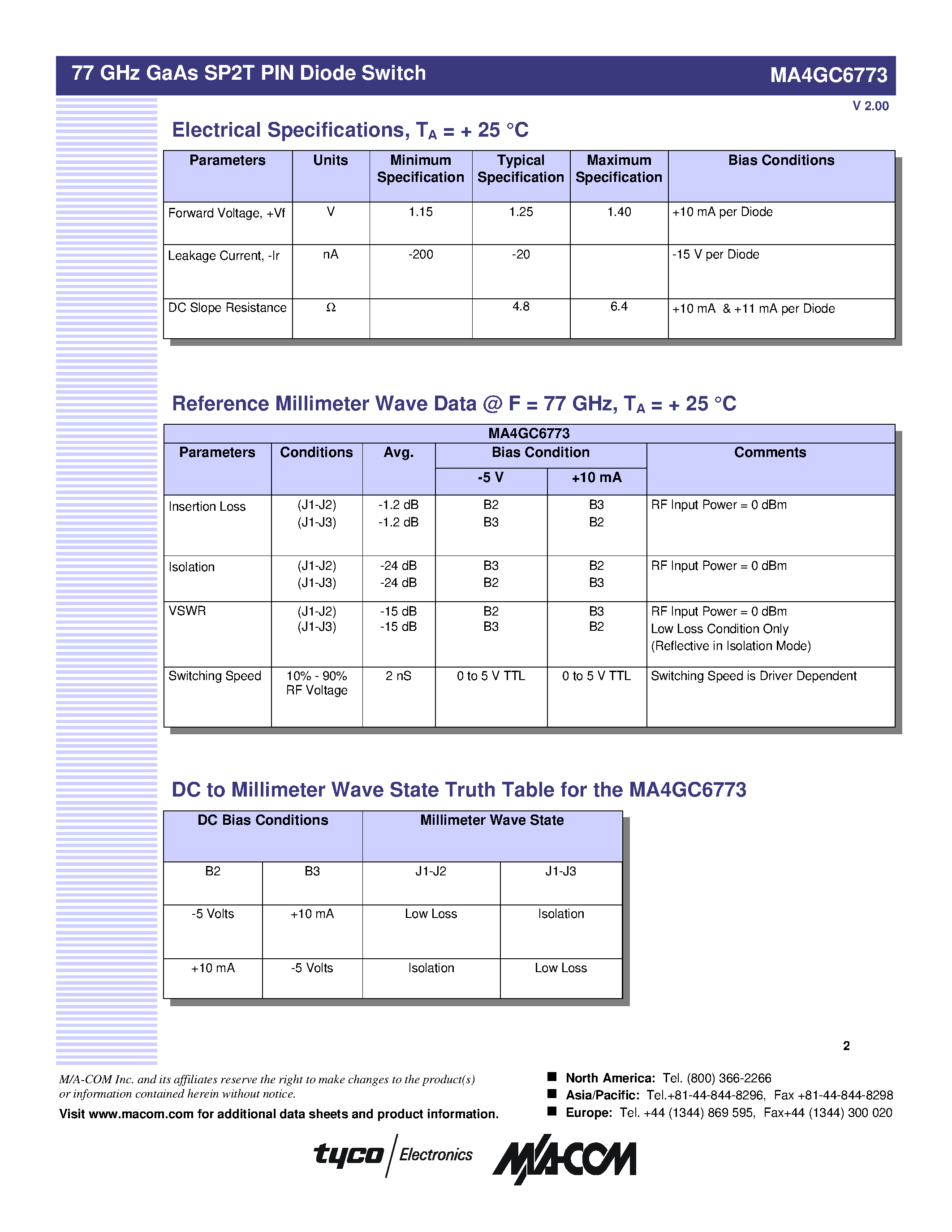 Datasheet MA4GC6773 page 2 Datasheet MA4GC6773 - GaAs SP2T PIN Diode Switch page 2