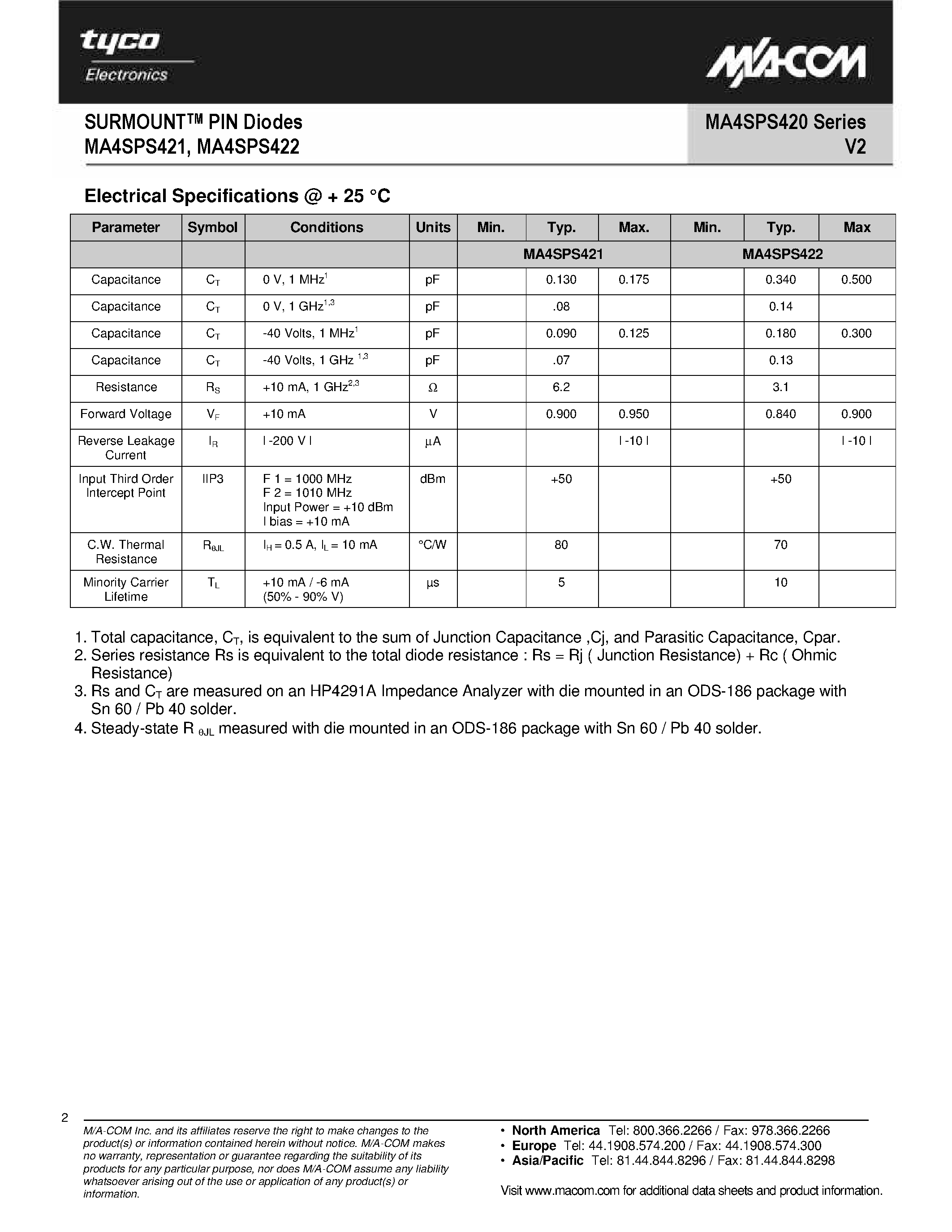 Даташит MA4SPS420 - (MA4SPS420 Series) SURMOUNT PIN Diodes страница 2