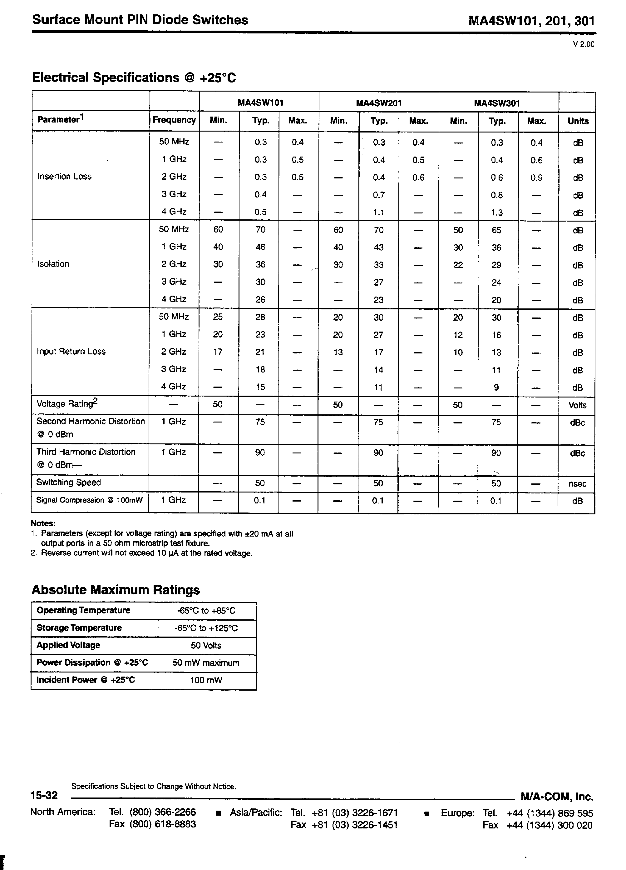 Datasheet MA4SW101 - (MA4SW101 - MA4SW301) Surface Mount Monolithic PIN Diode Switches page 2