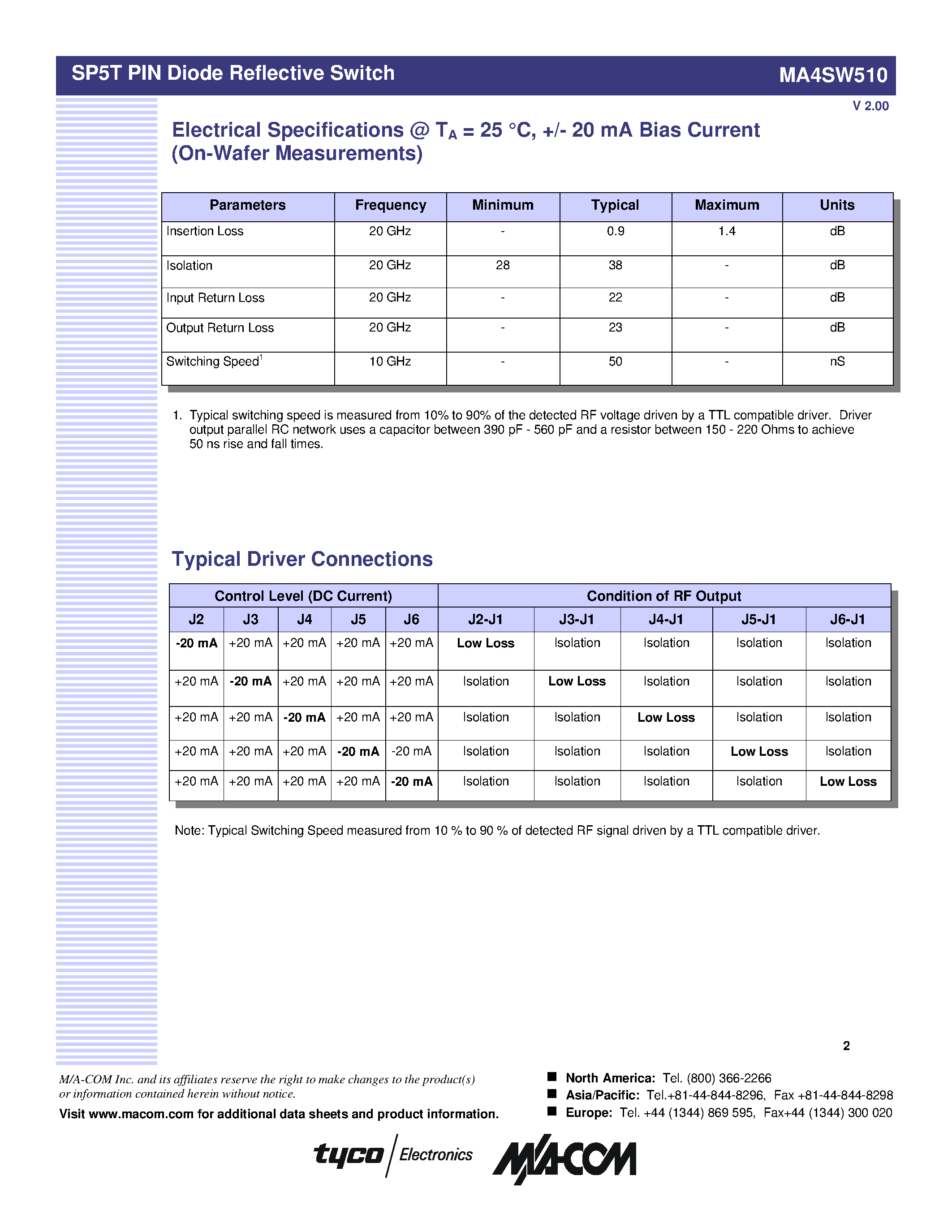 Datasheet MA4SW510 page 2 Datasheet MA4SW510 - SP5T PIN Diode Reflective Switch page 2