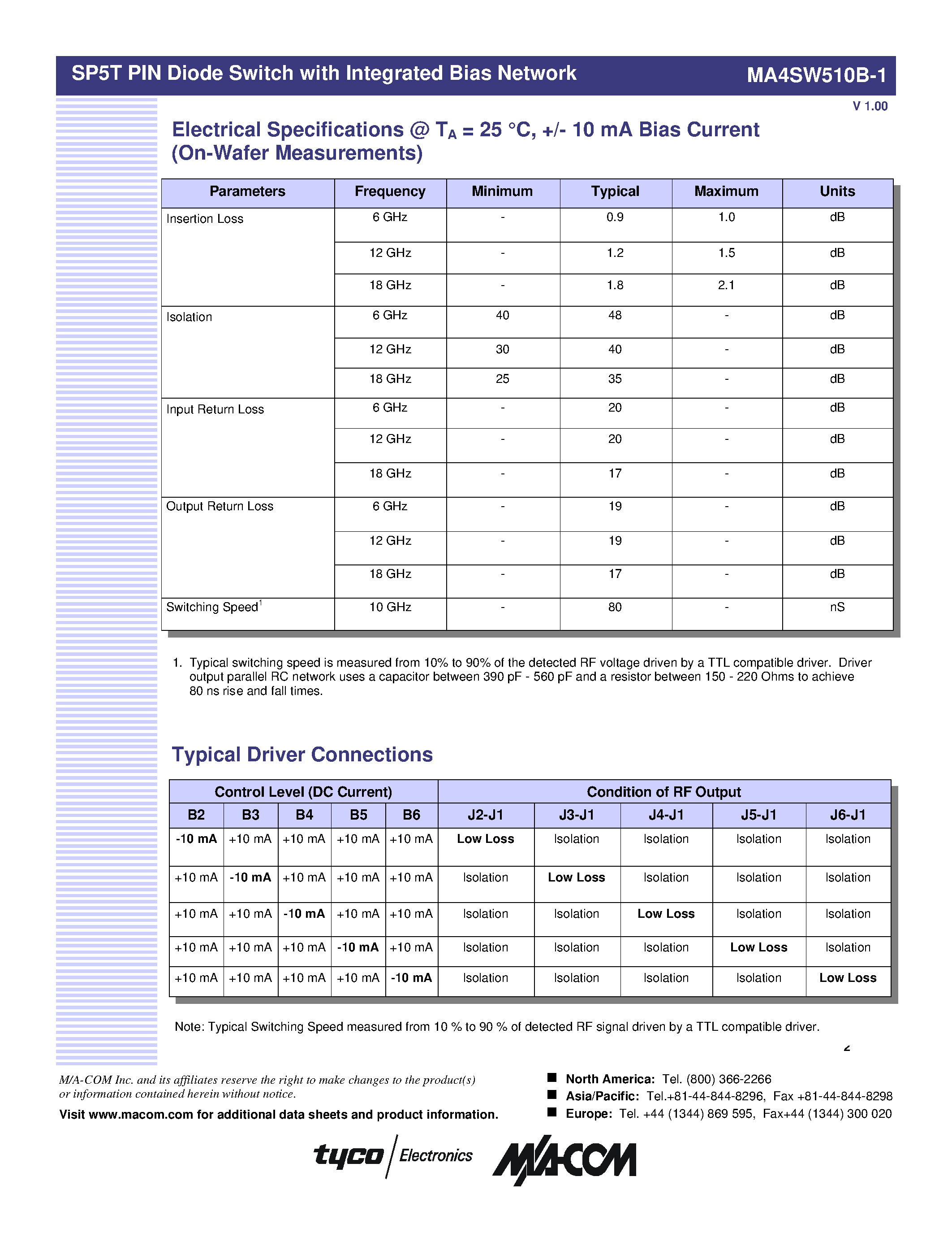 Datasheet MA4SW510B-1 page 2 Datasheet MA4SW510B-1 - SP5T PIN Diode Switch page 2