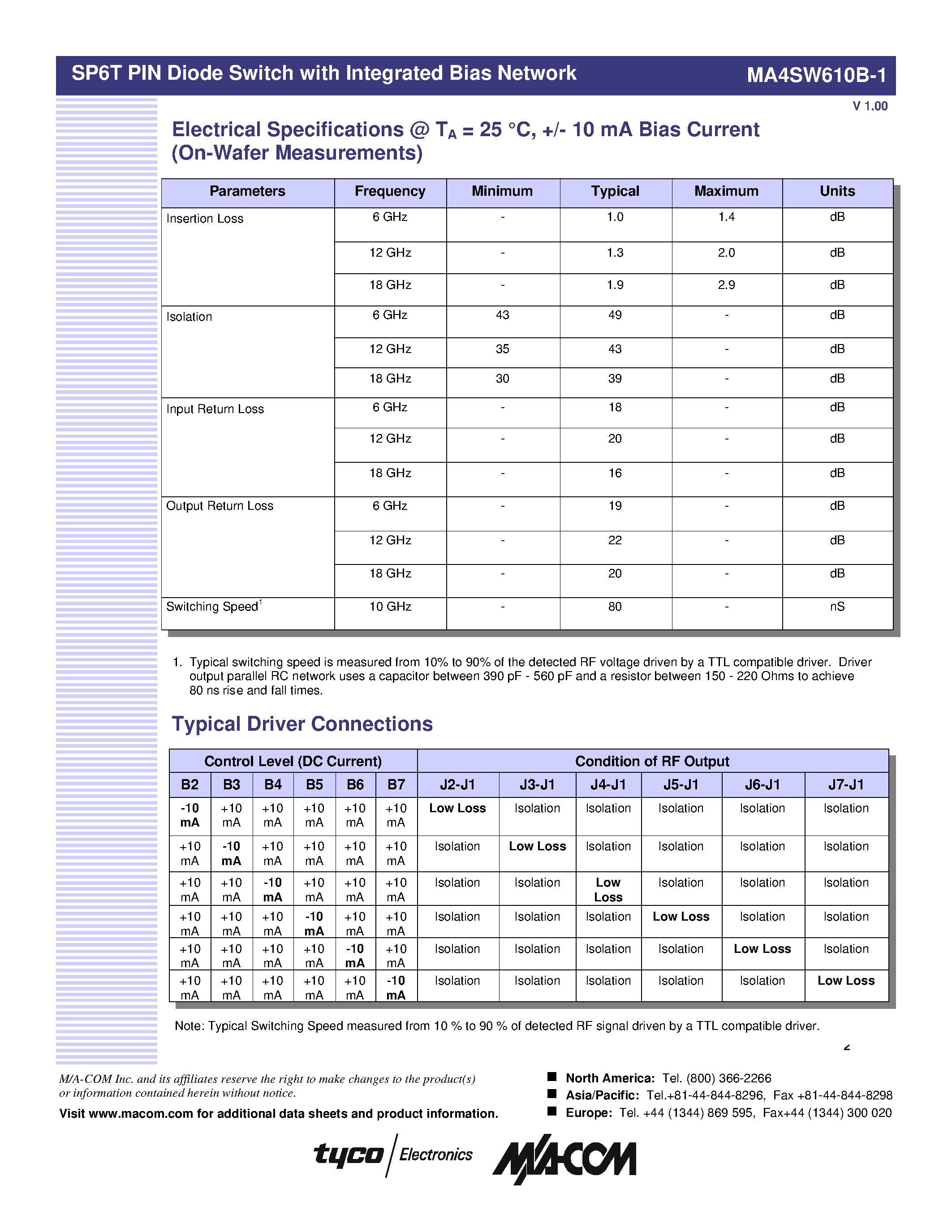 Datasheet MA4SW610B-1 page 2 Datasheet MA4SW610B-1 - SP6T PIN Diode Switch page 2