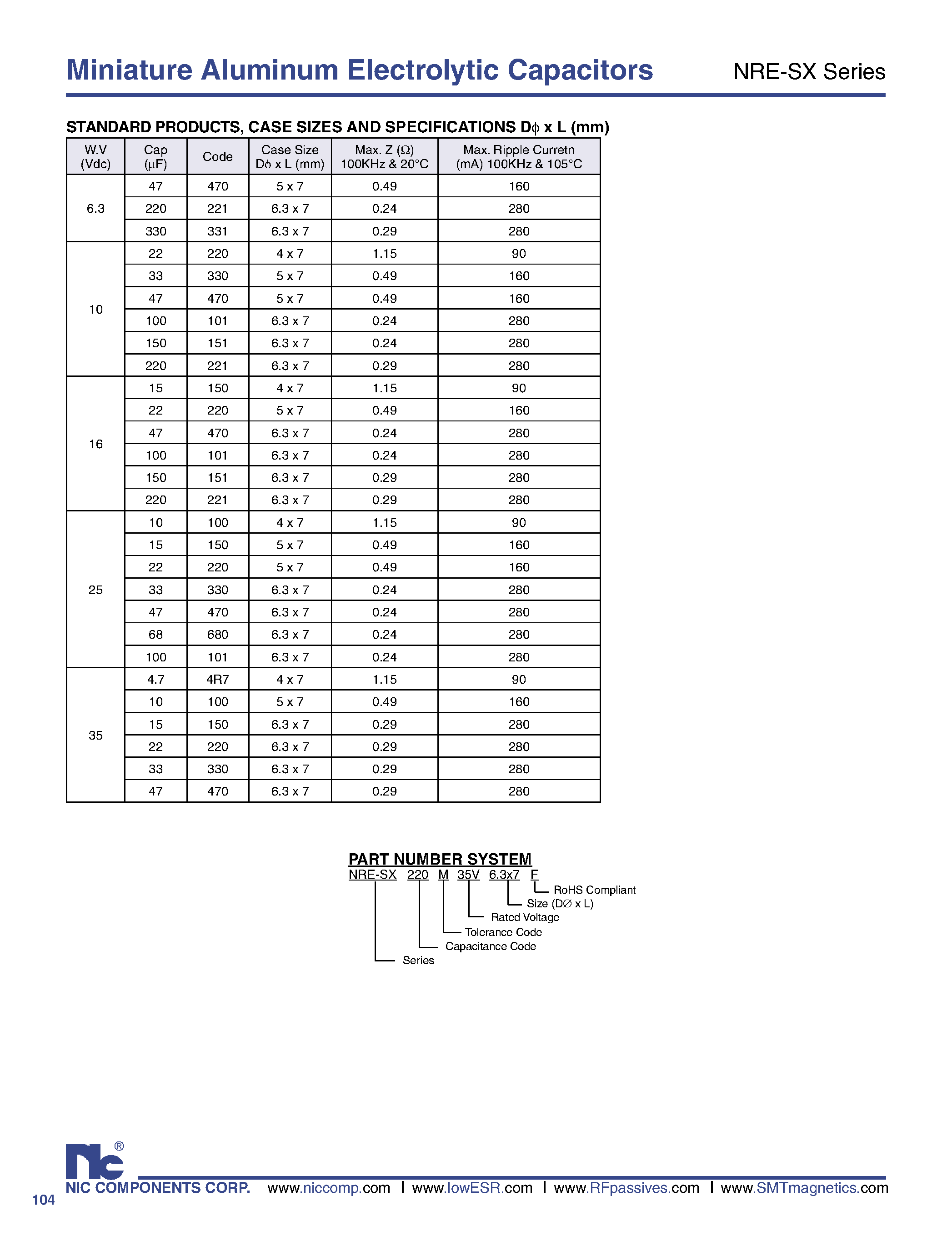 Datasheet NRE-SX - Miniature Aluminum Electrolytic Capacitors page 2
