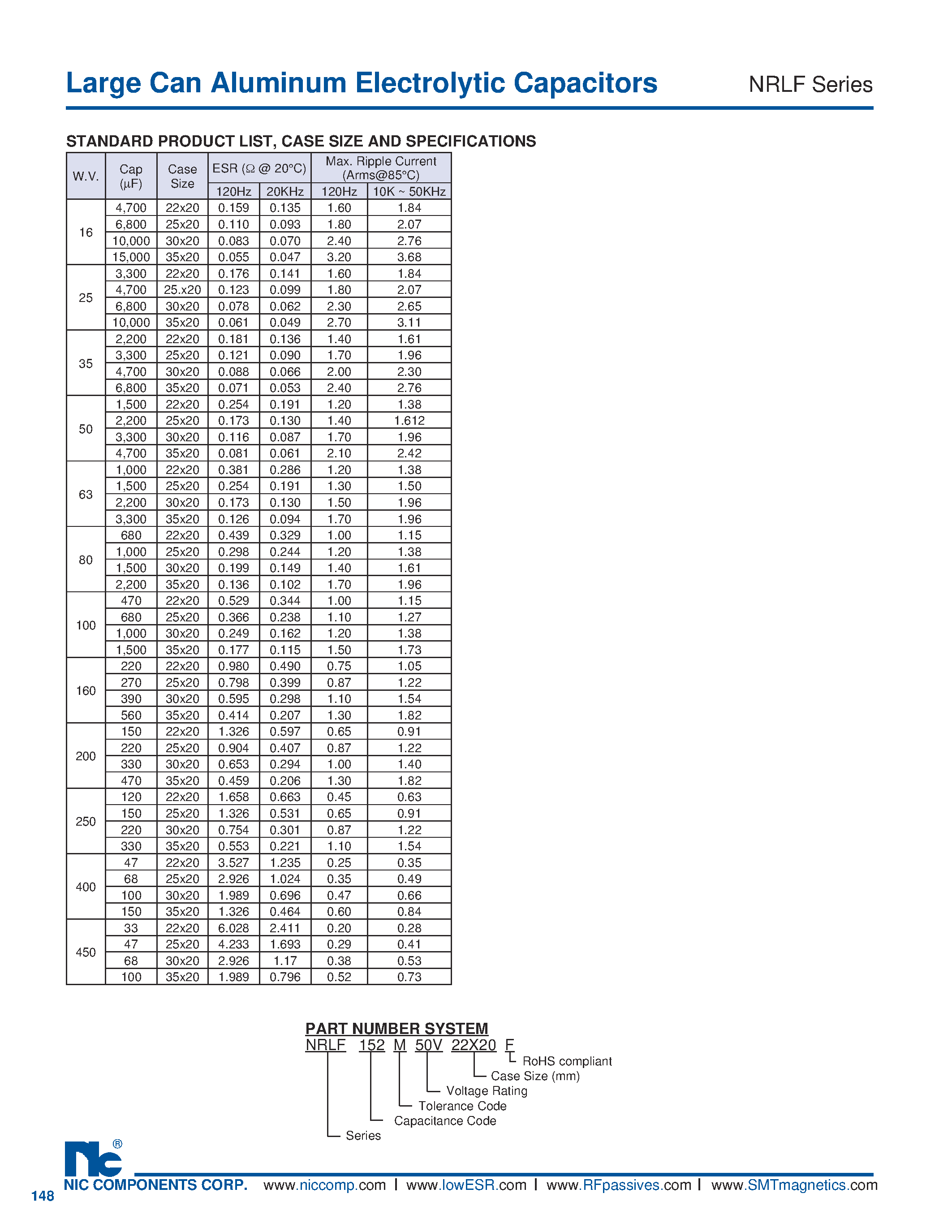 Datasheet NRLF - Large Can Aluminum Electrolytic Capacitors page 2