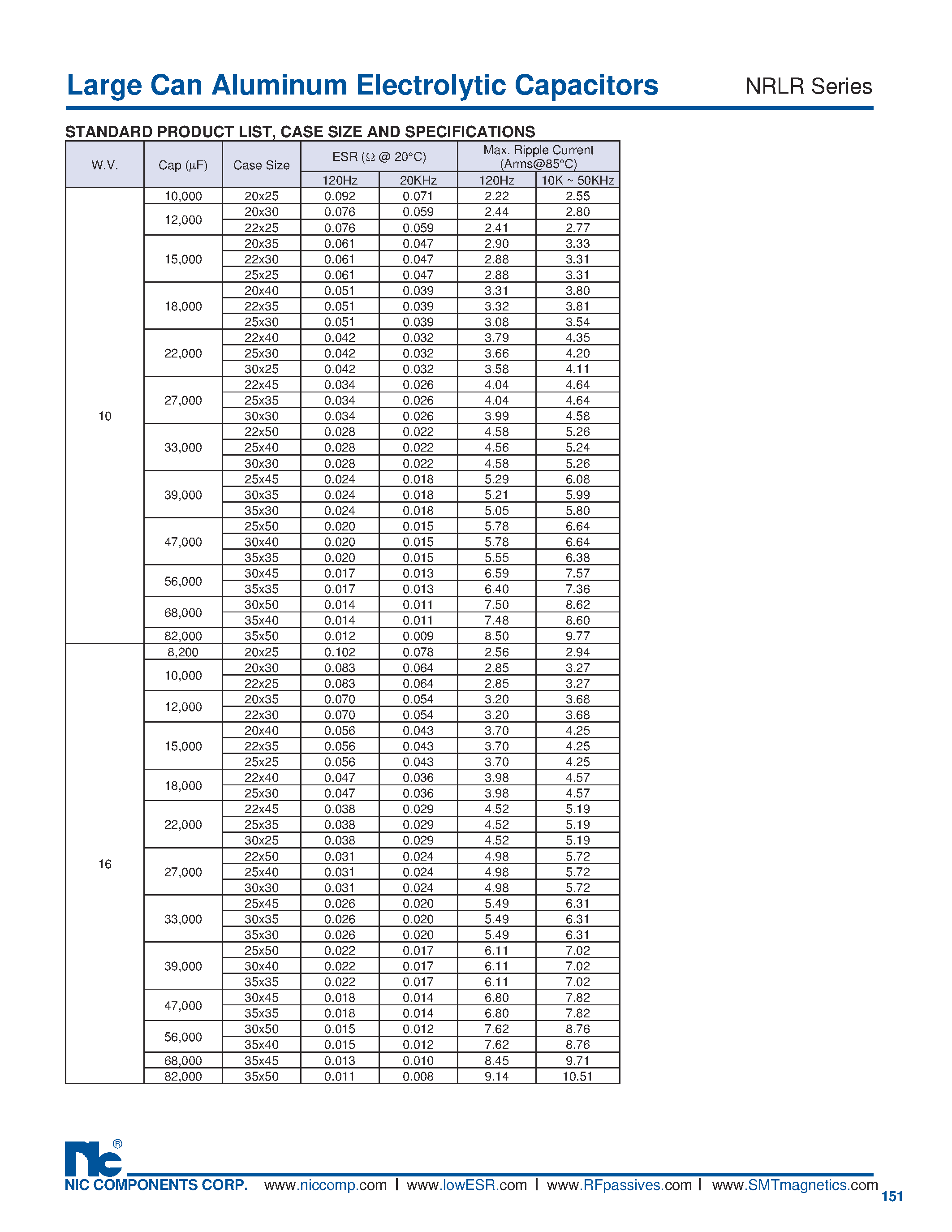 Datasheet NRLR - Large Can Aluminum Electrolytic Capacitors page 2