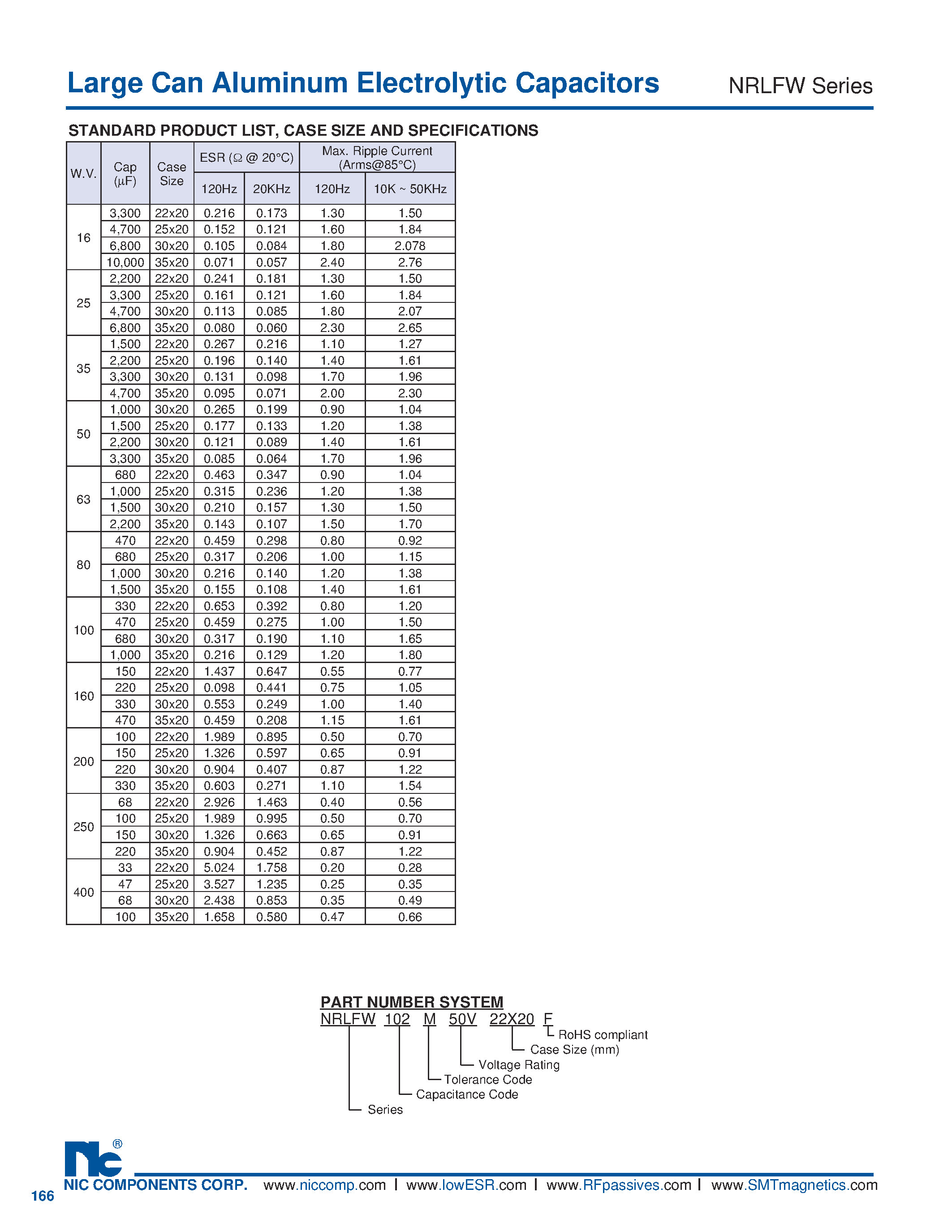 Datasheet NRLFW - Large Can Aluminum Electrolytic Capacitors page 2