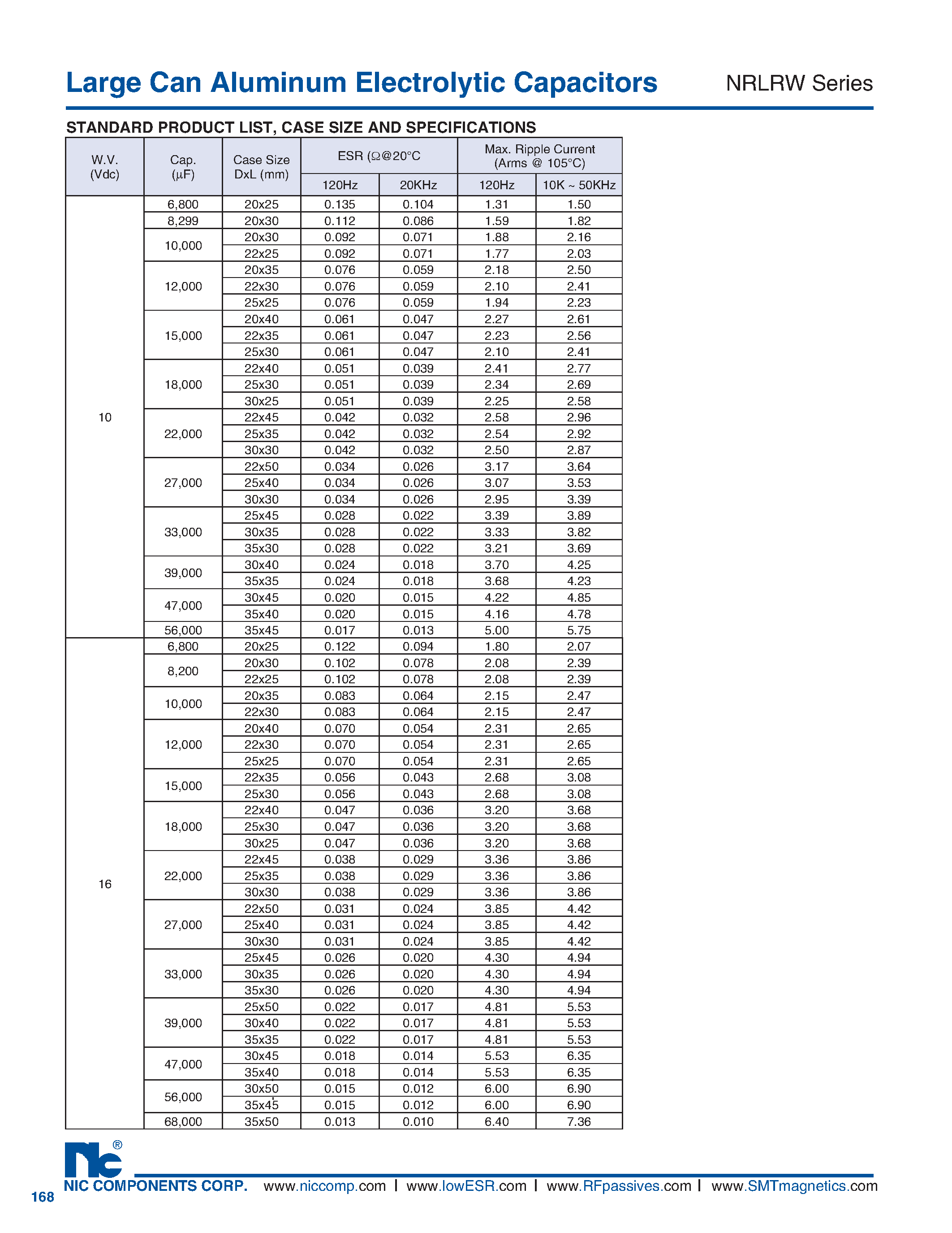 Datasheet NRLRW - Large Can Aluminum Electrolytic Capacitors page 2